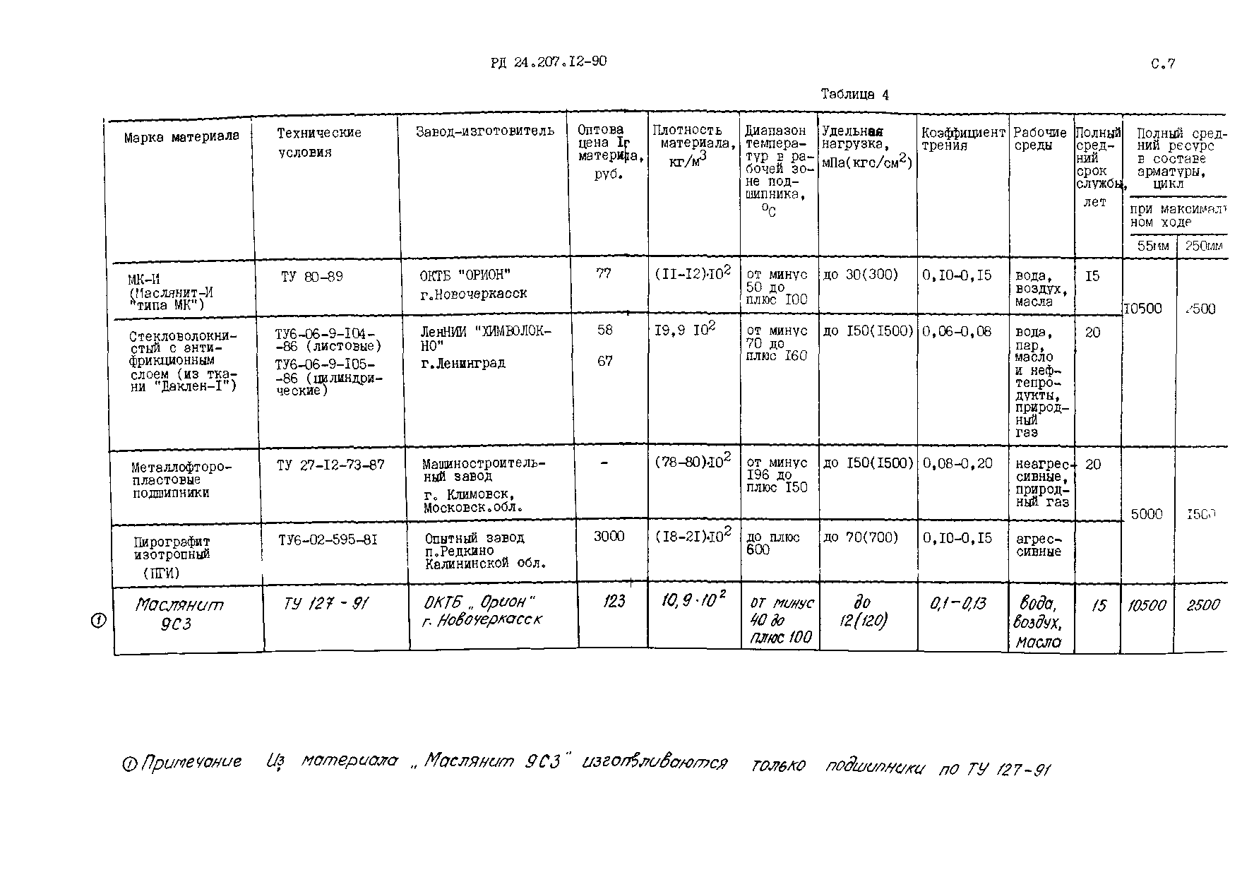 РД 24.207.12-90