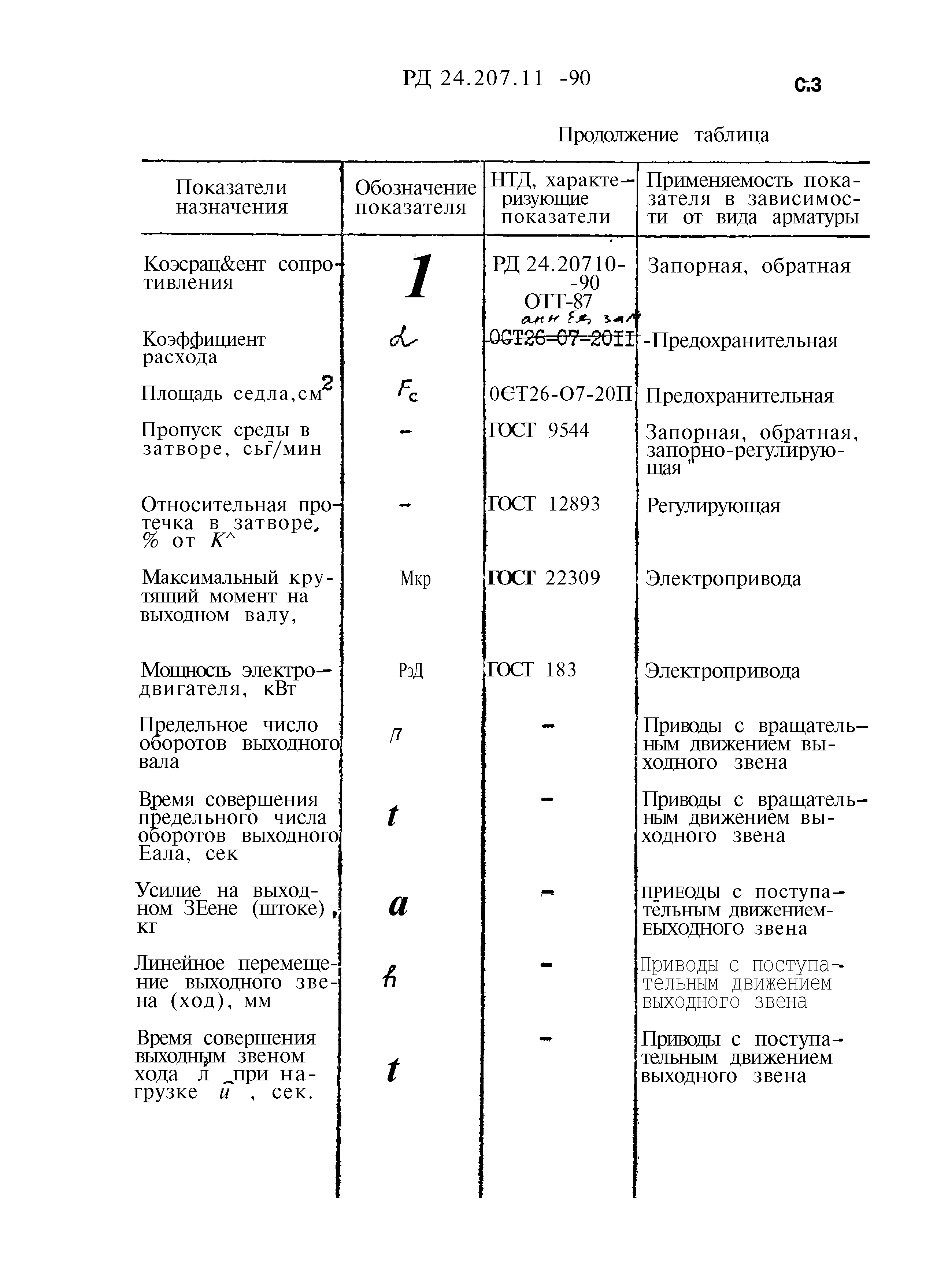 РД 24.207.11-90