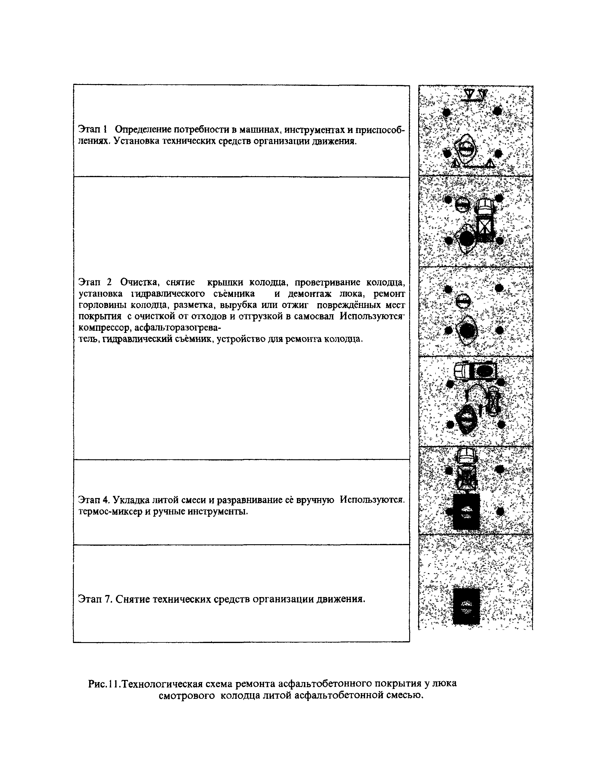 Технологическая карта 