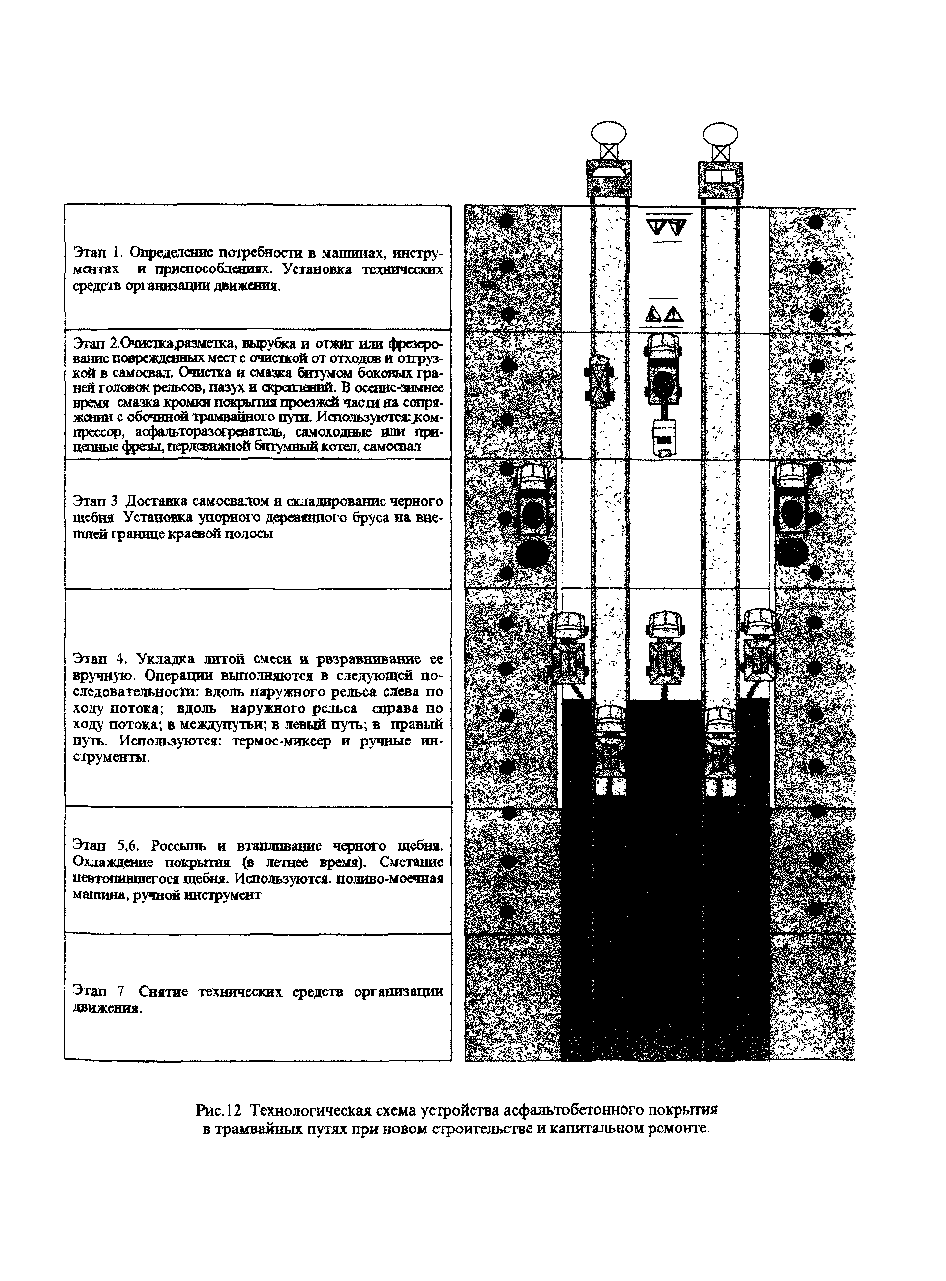 Технологическая карта 