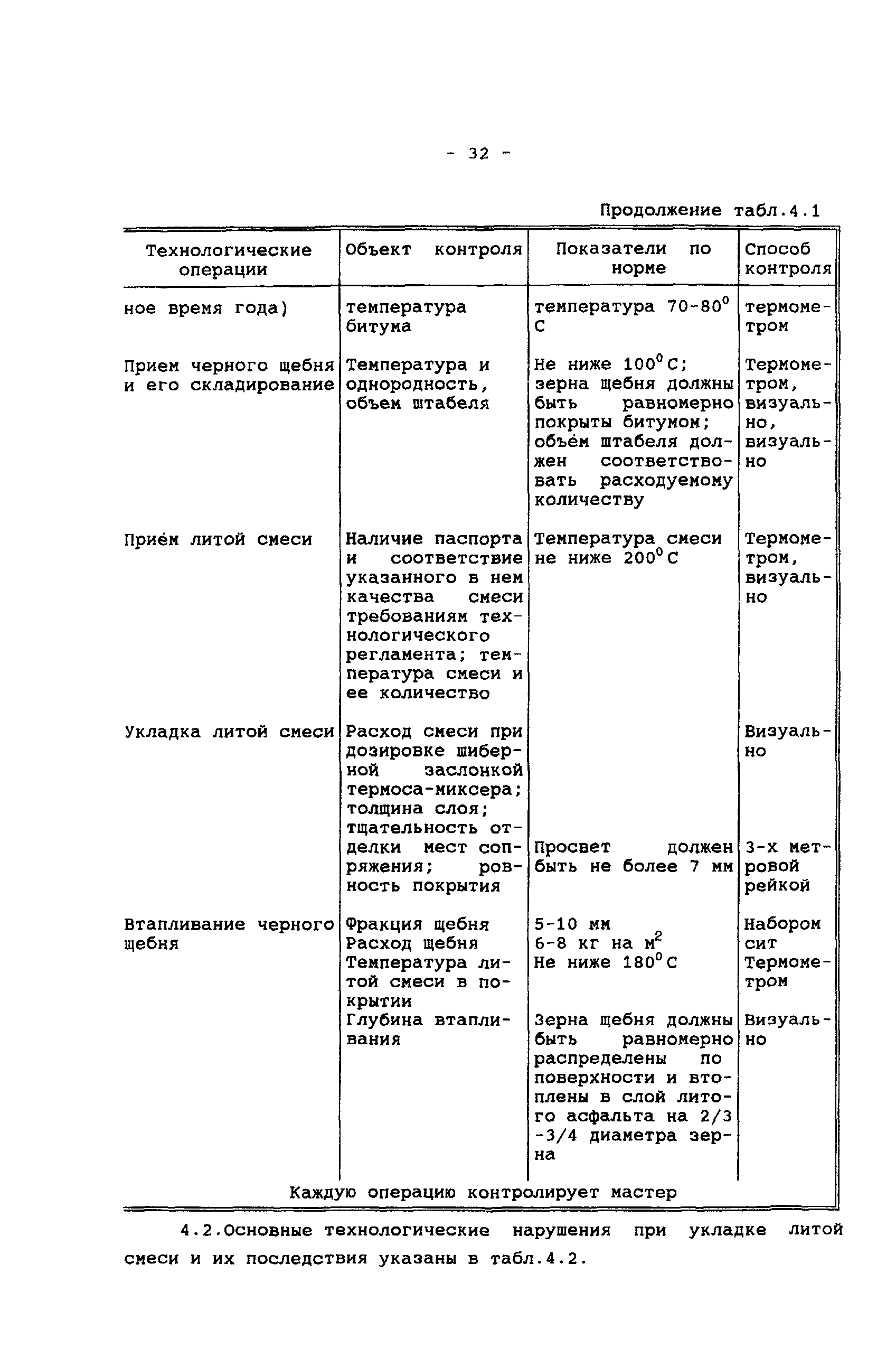 Технологическая карта 