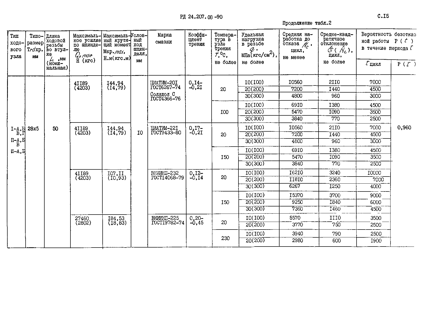 РД 24.207.08-90