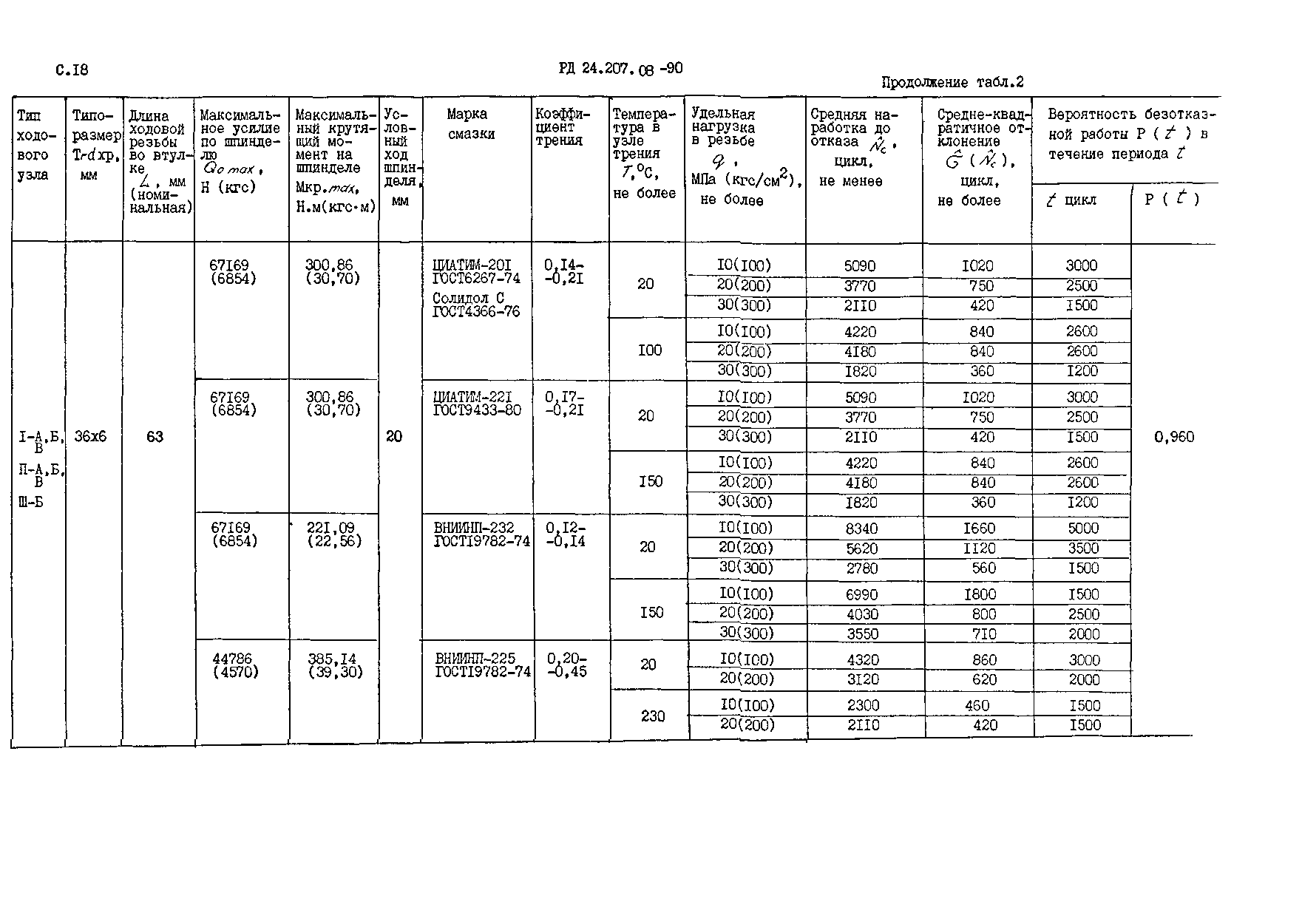 РД 24.207.08-90