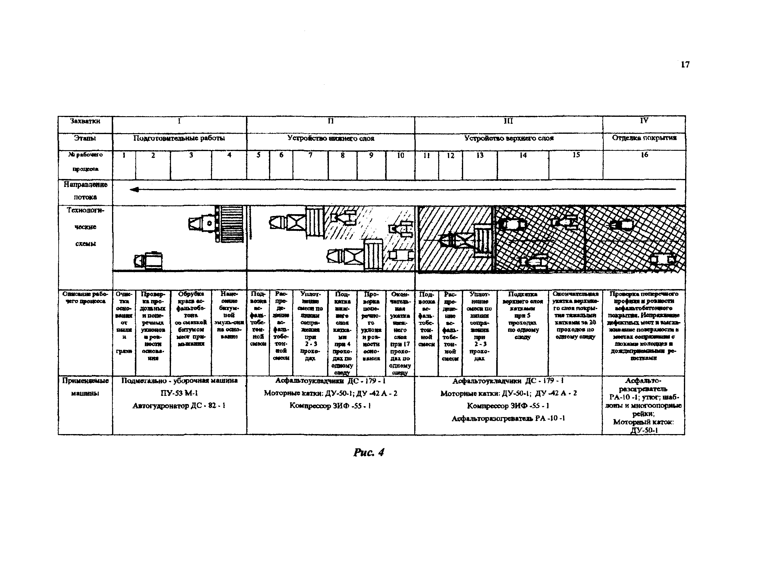 Технологическая карта 