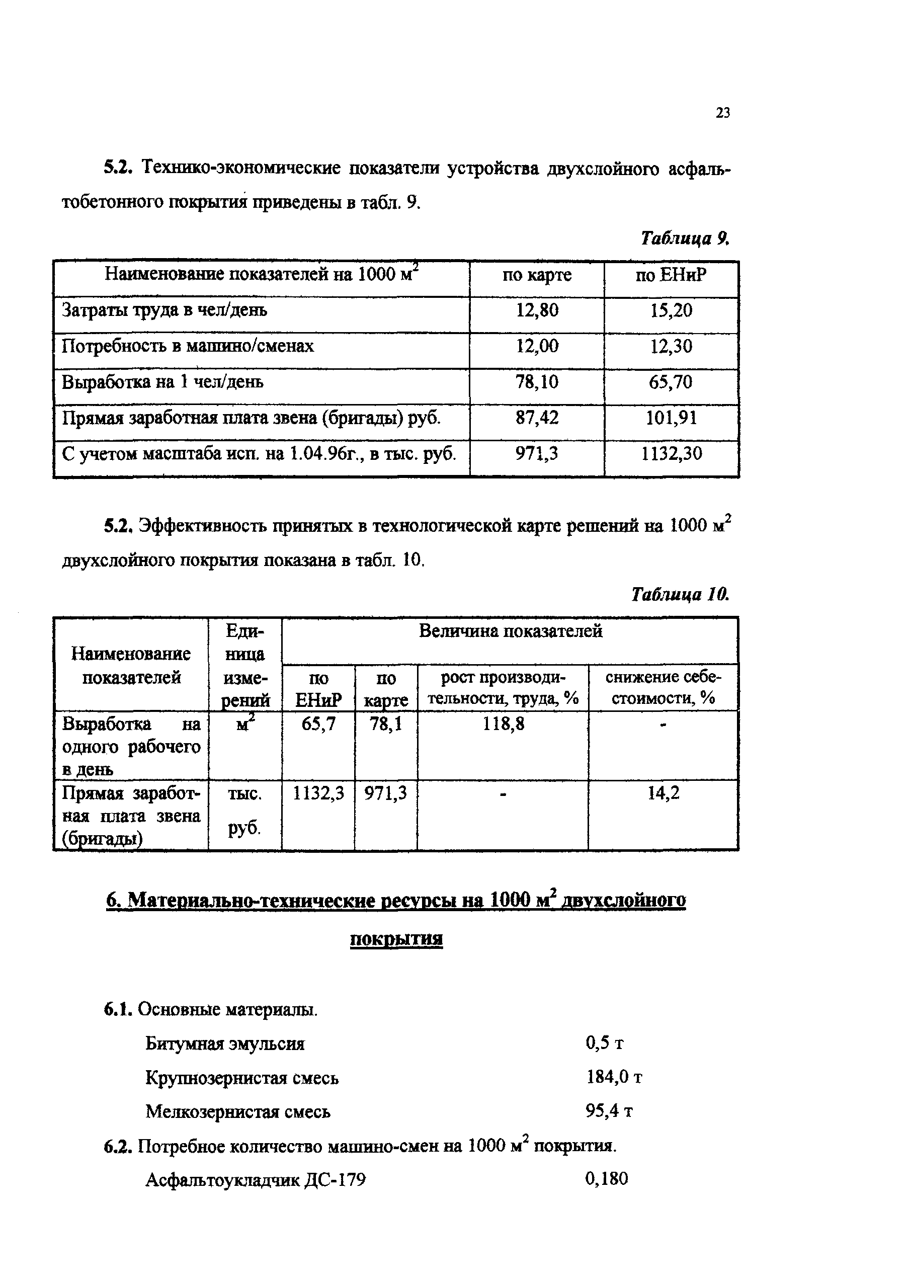 Технологическая карта 