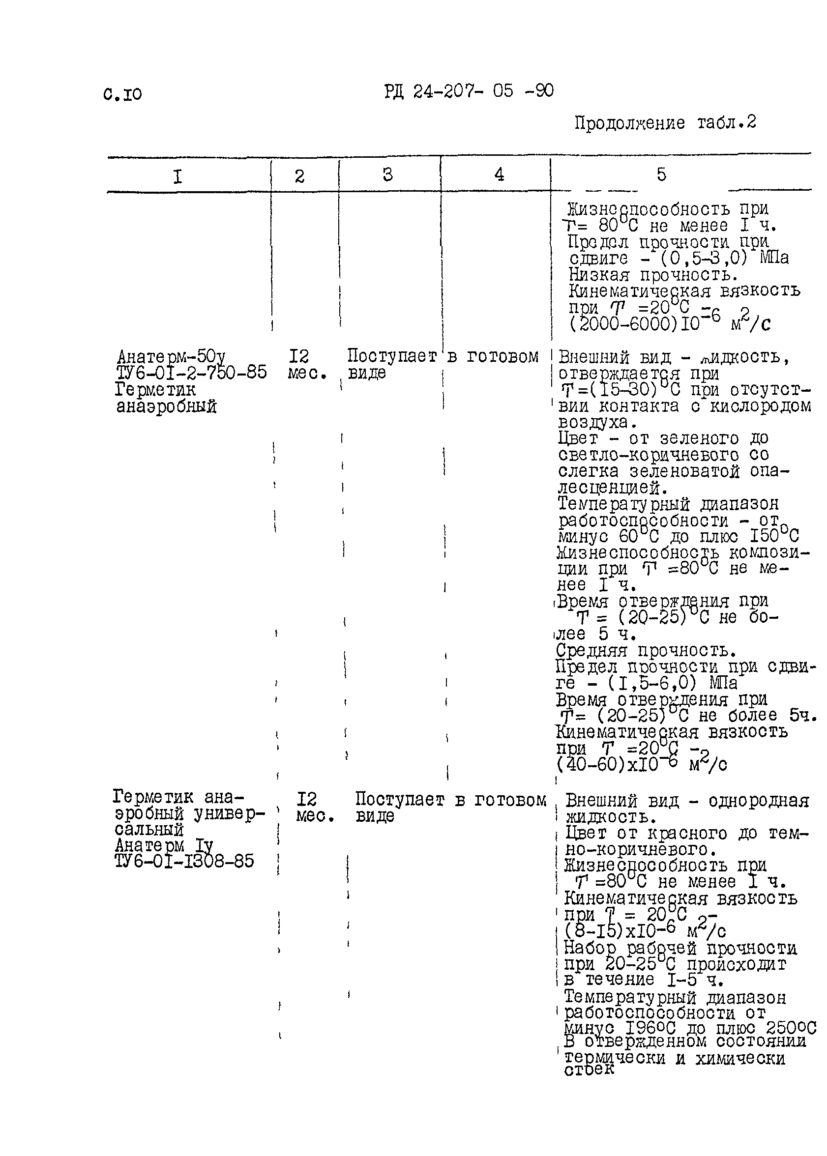 РД 24.207.05-90