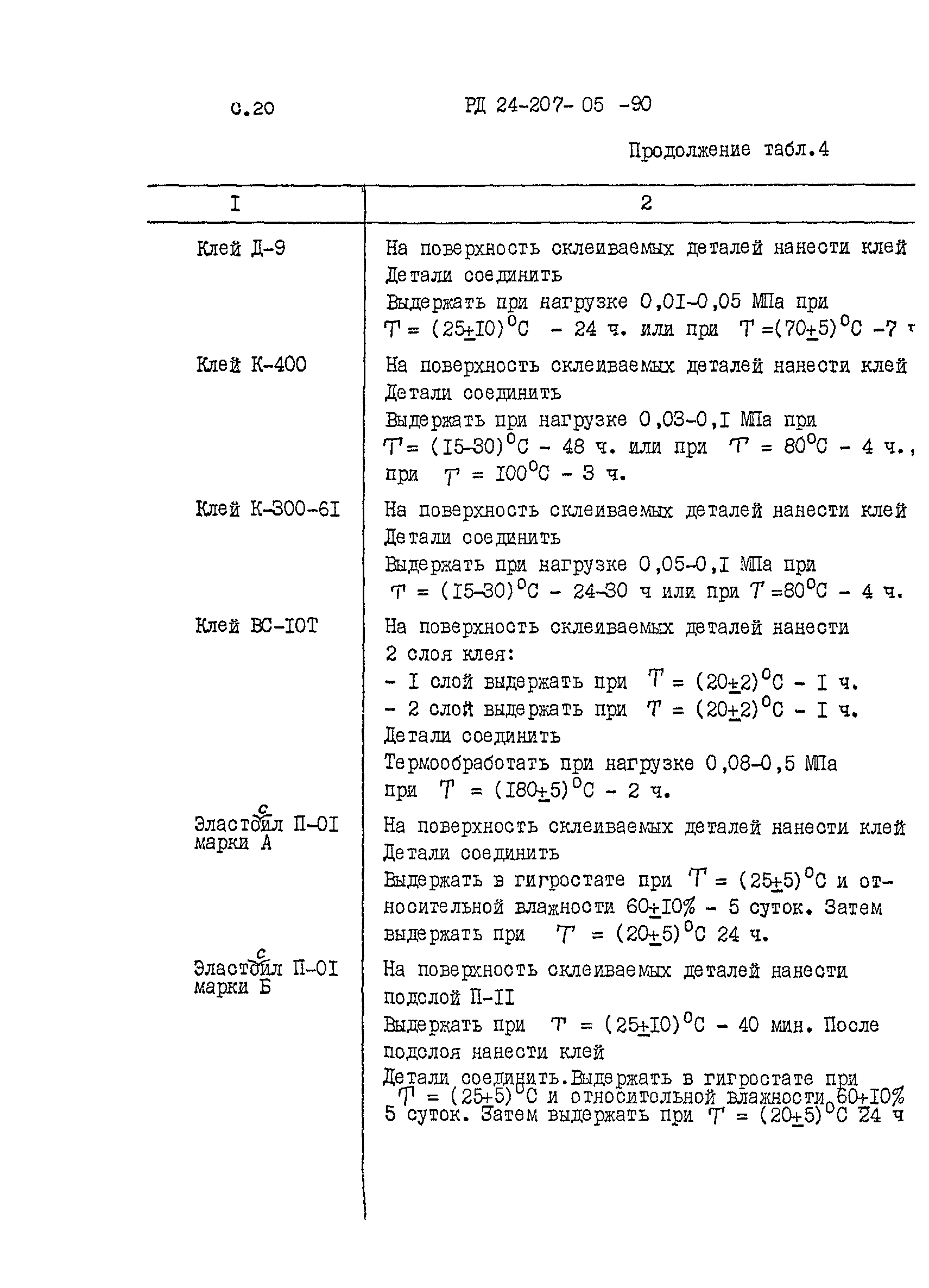 РД 24.207.05-90