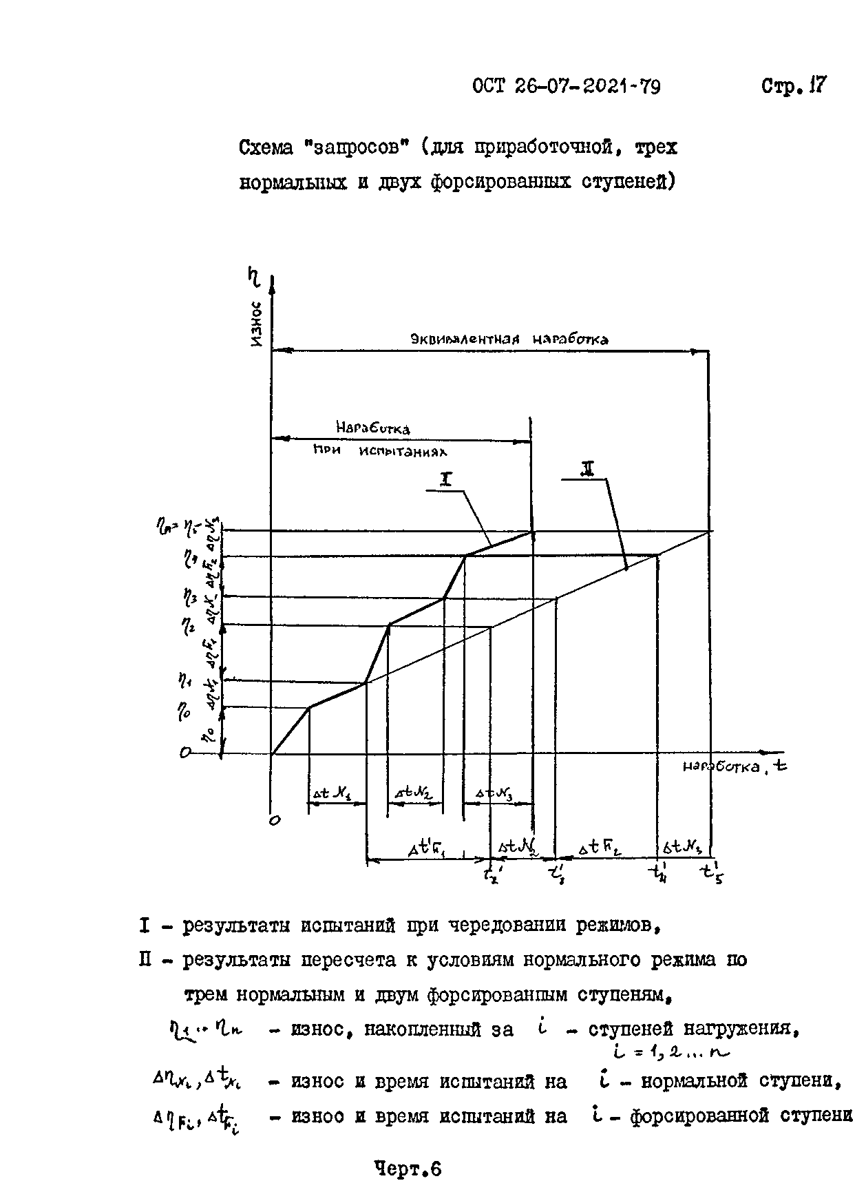 ОСТ 26-07-2021-79