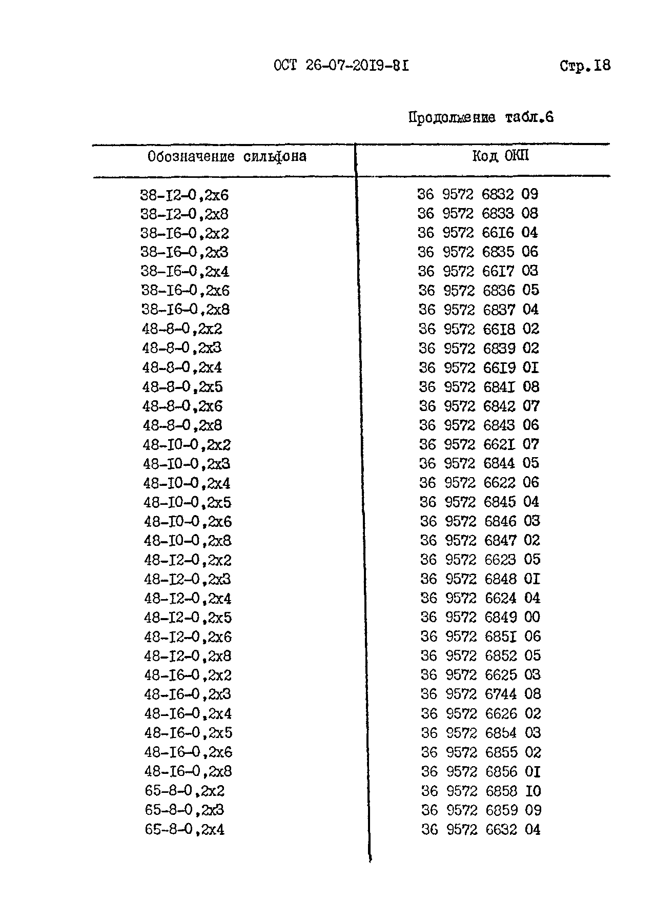 ОСТ 26-07-2019-81