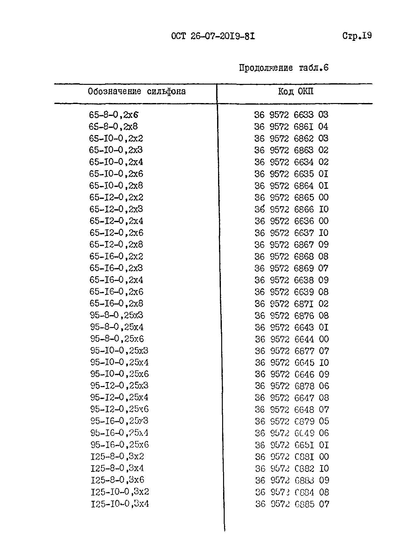 ОСТ 26-07-2019-81