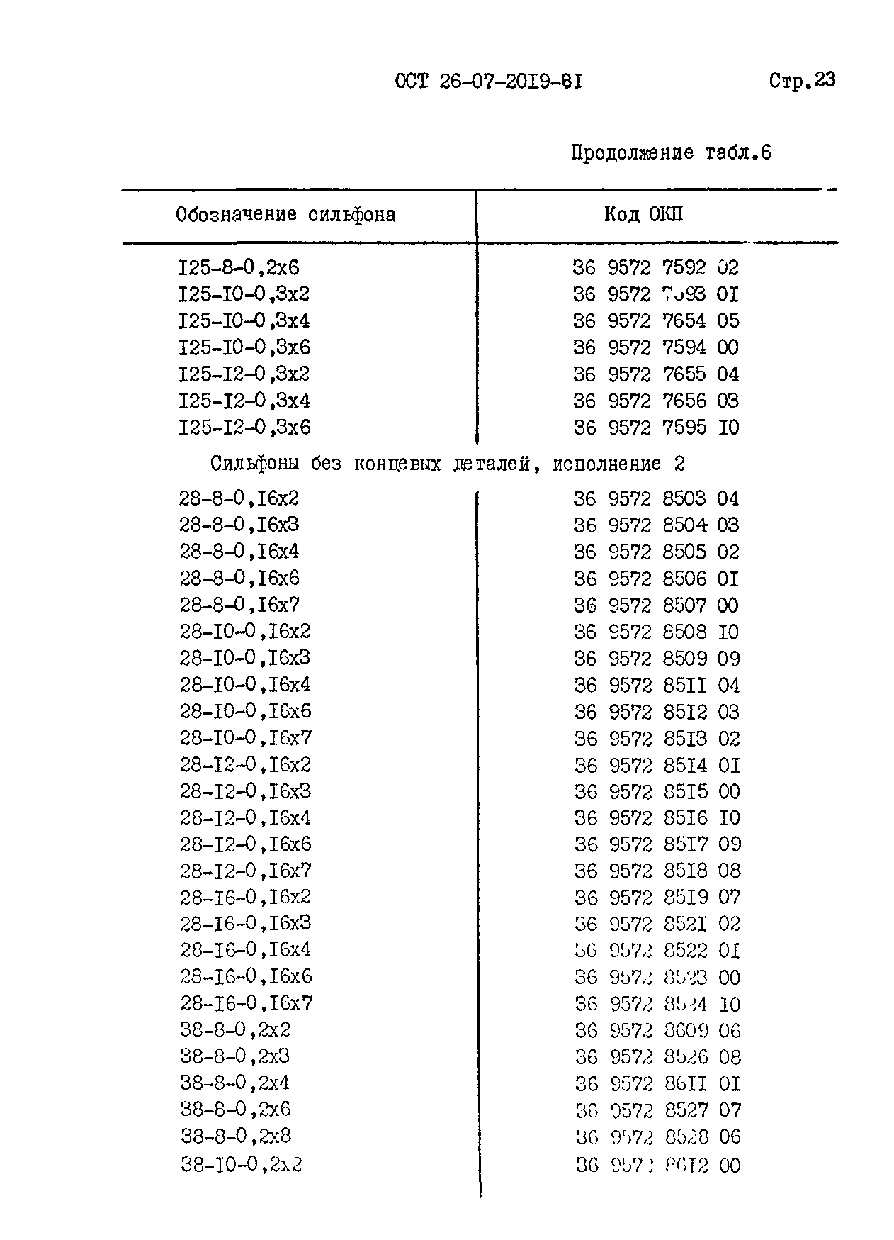 ОСТ 26-07-2019-81