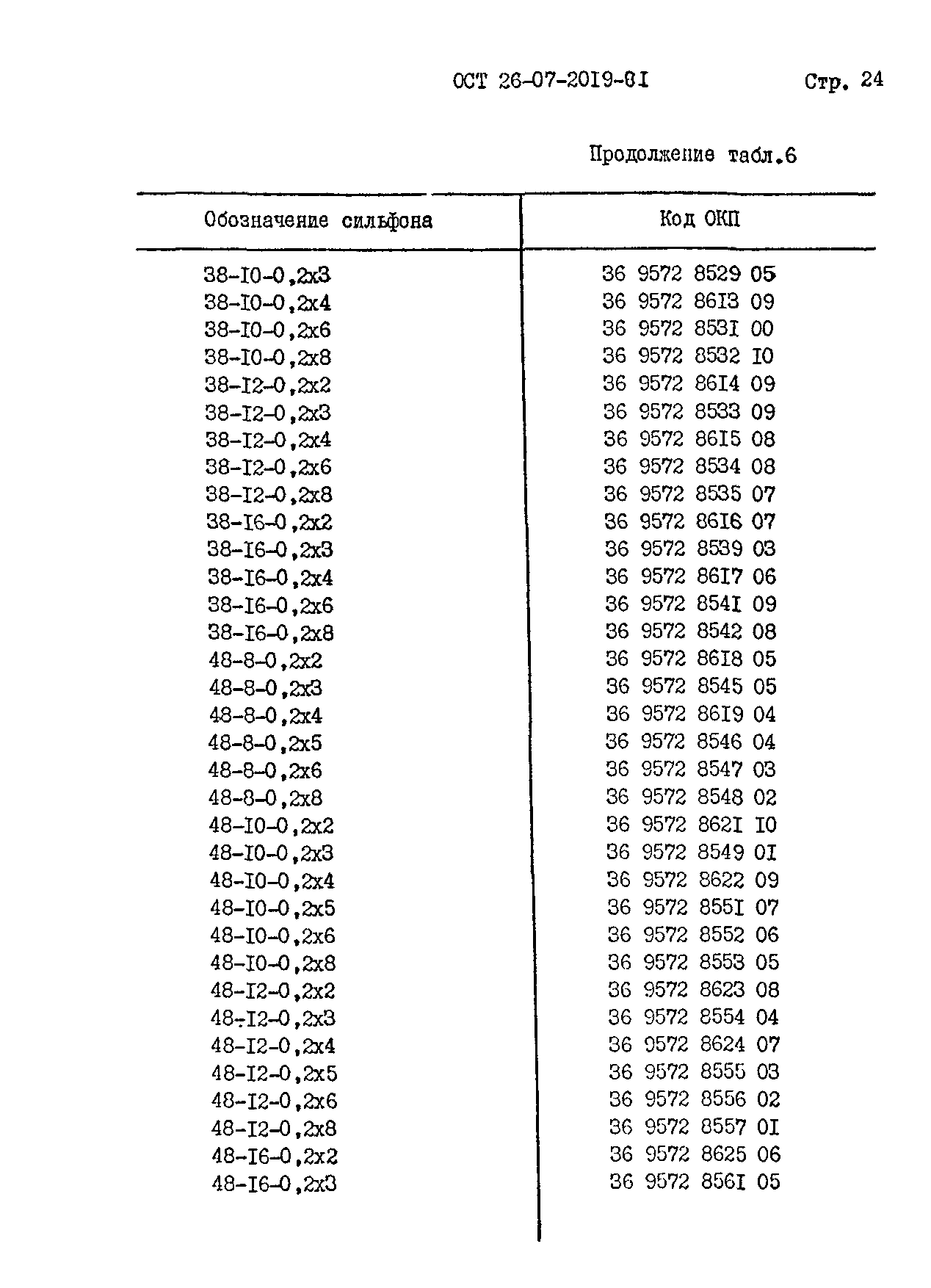 ОСТ 26-07-2019-81