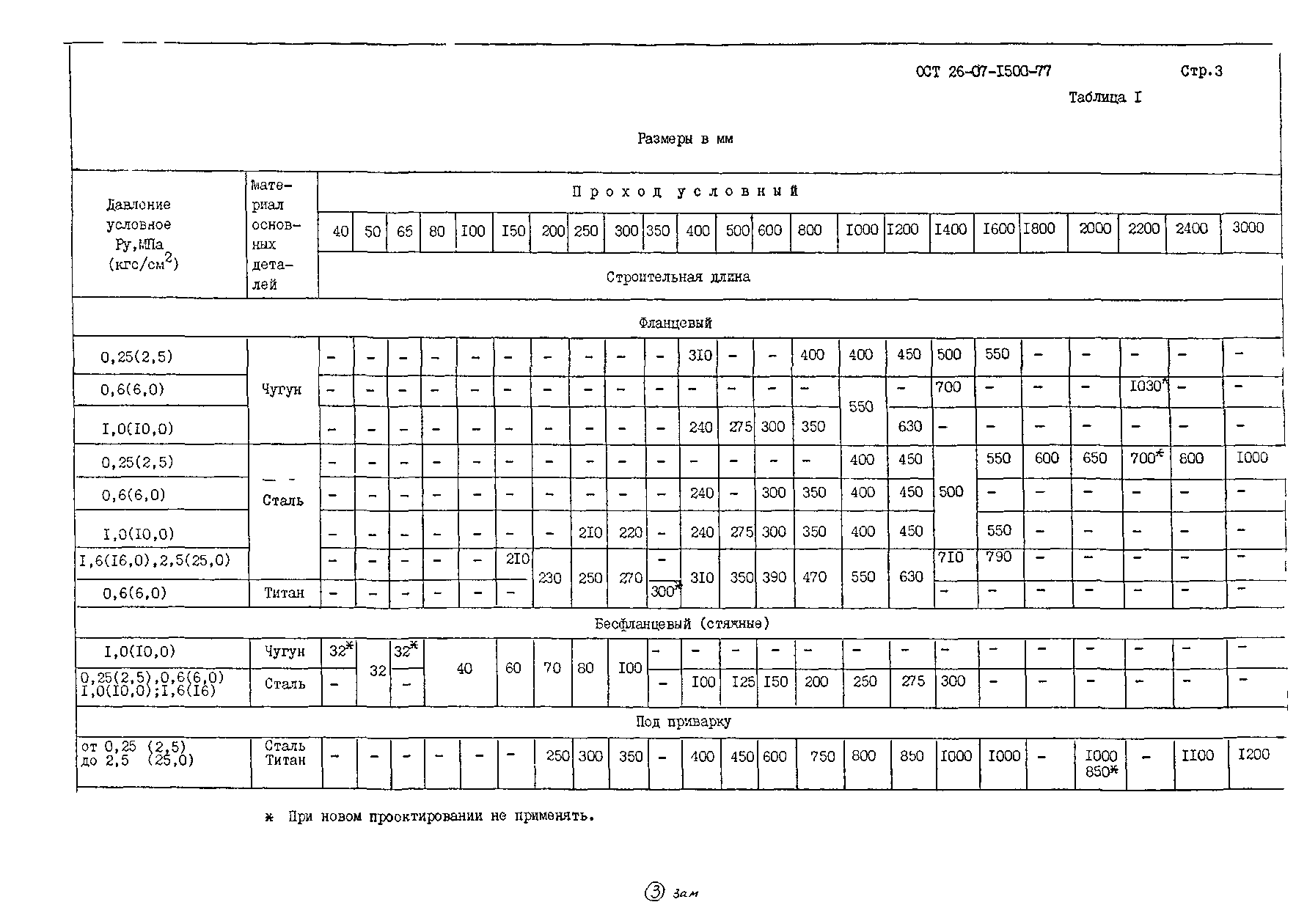 ОСТ 26-07-1500-77