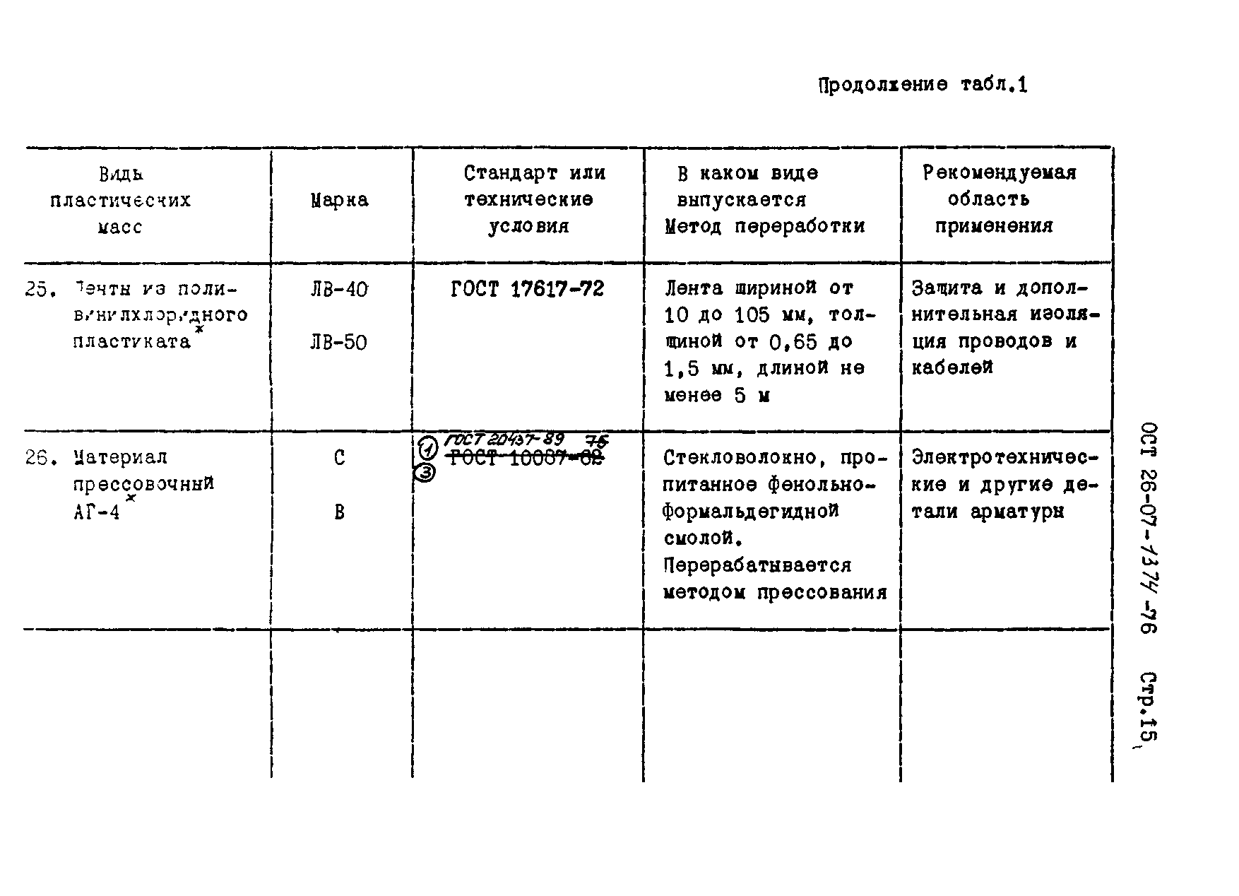 ОСТ 26-07-1374-76