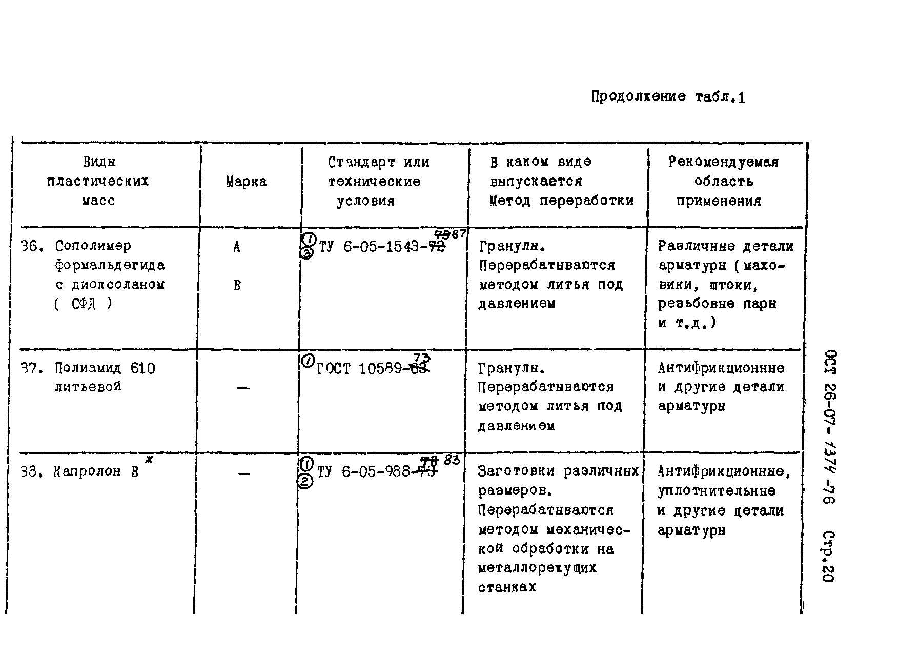 ОСТ 26-07-1374-76