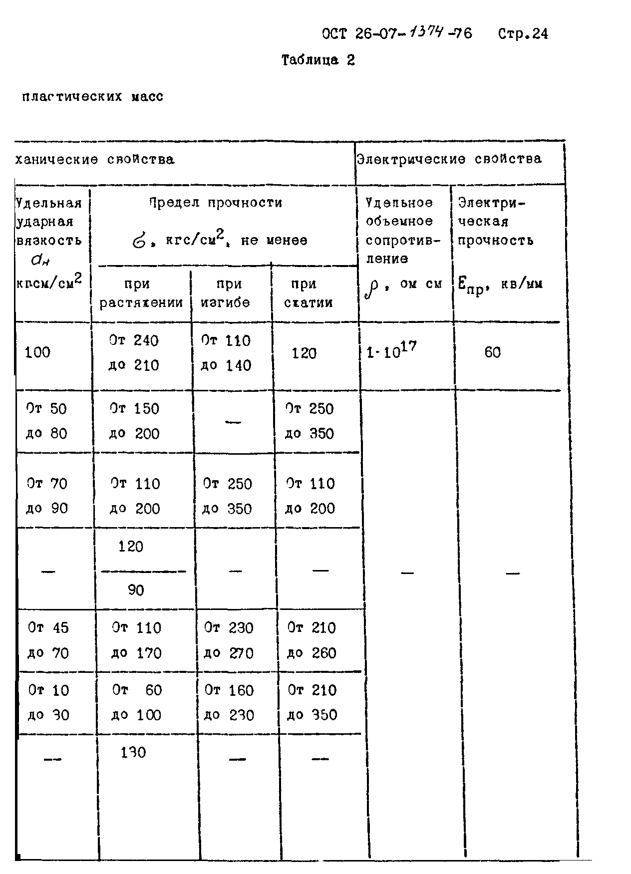 ОСТ 26-07-1374-76