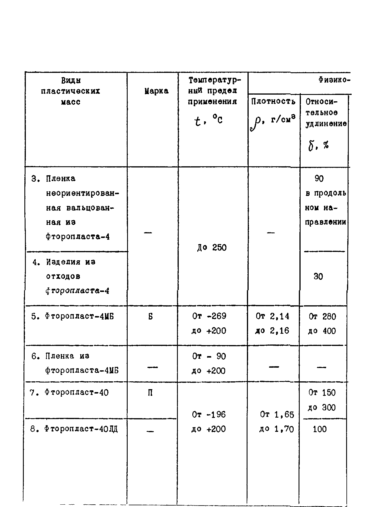 ОСТ 26-07-1374-76