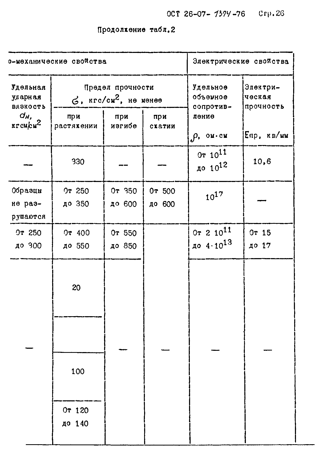 ОСТ 26-07-1374-76