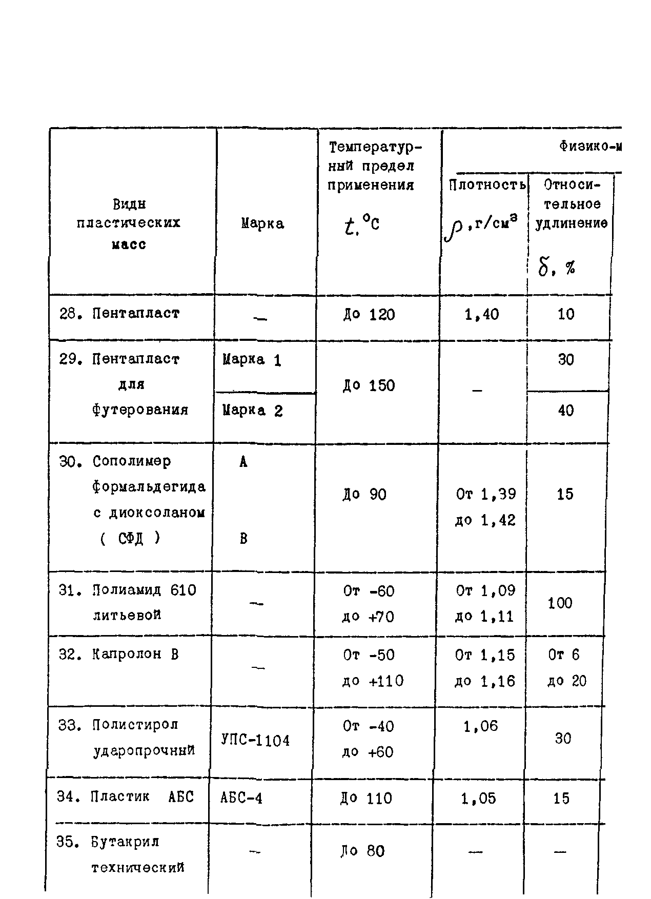 ОСТ 26-07-1374-76