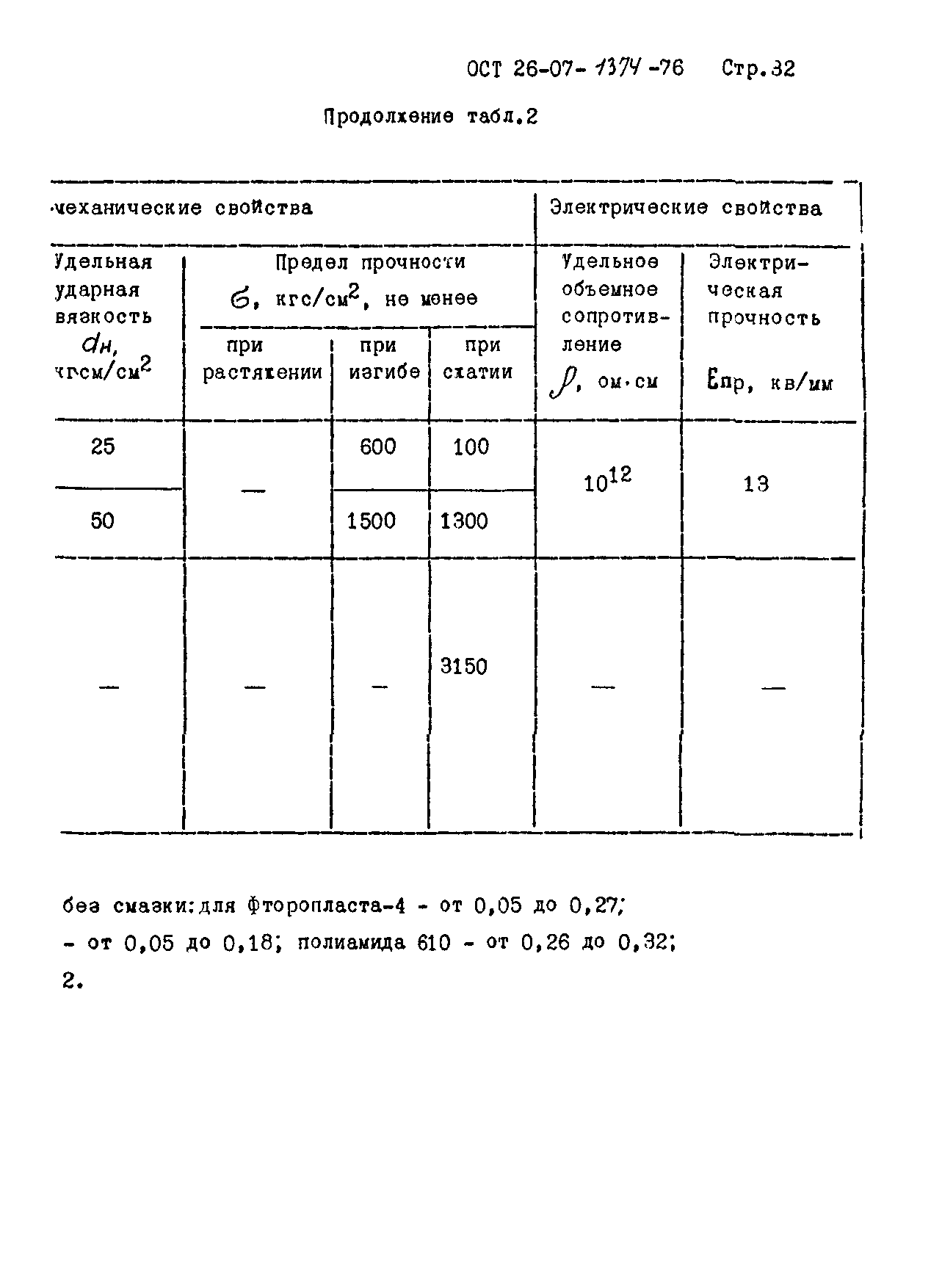 ОСТ 26-07-1374-76