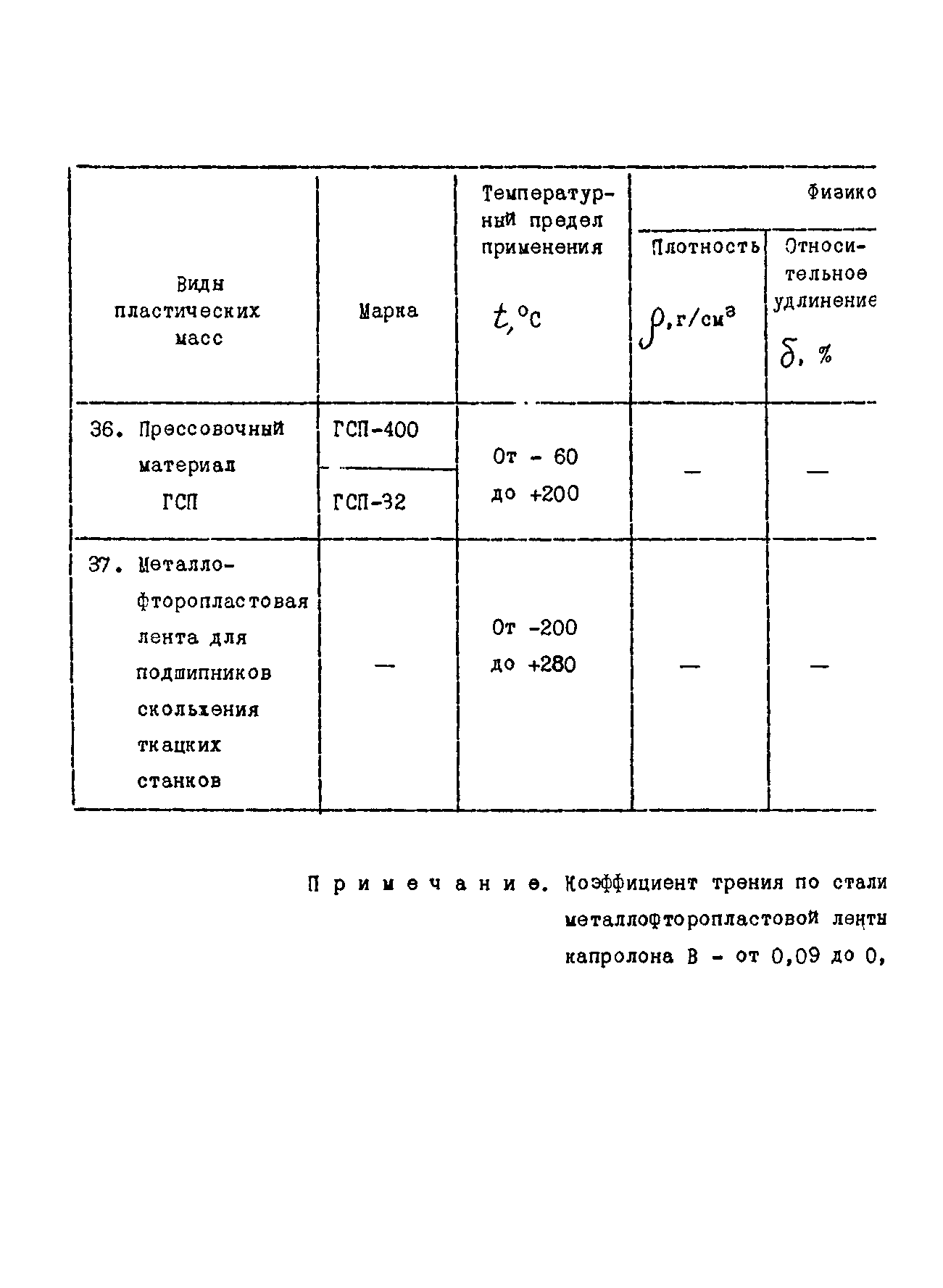 ОСТ 26-07-1374-76