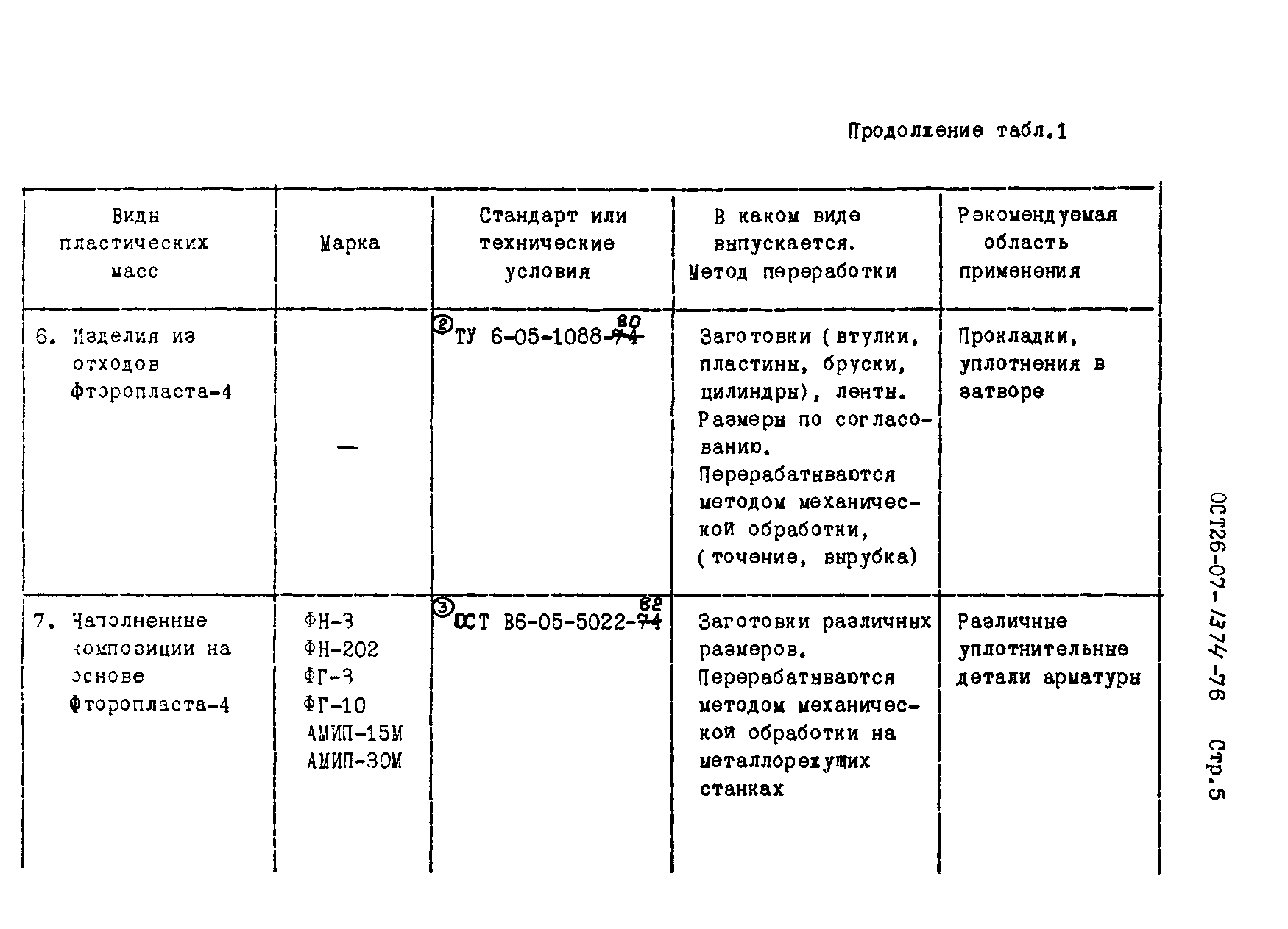 ОСТ 26-07-1374-76