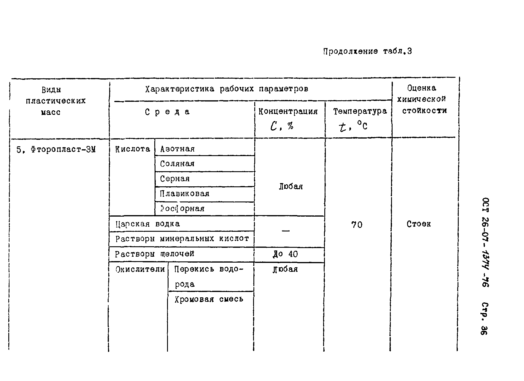 ОСТ 26-07-1374-76