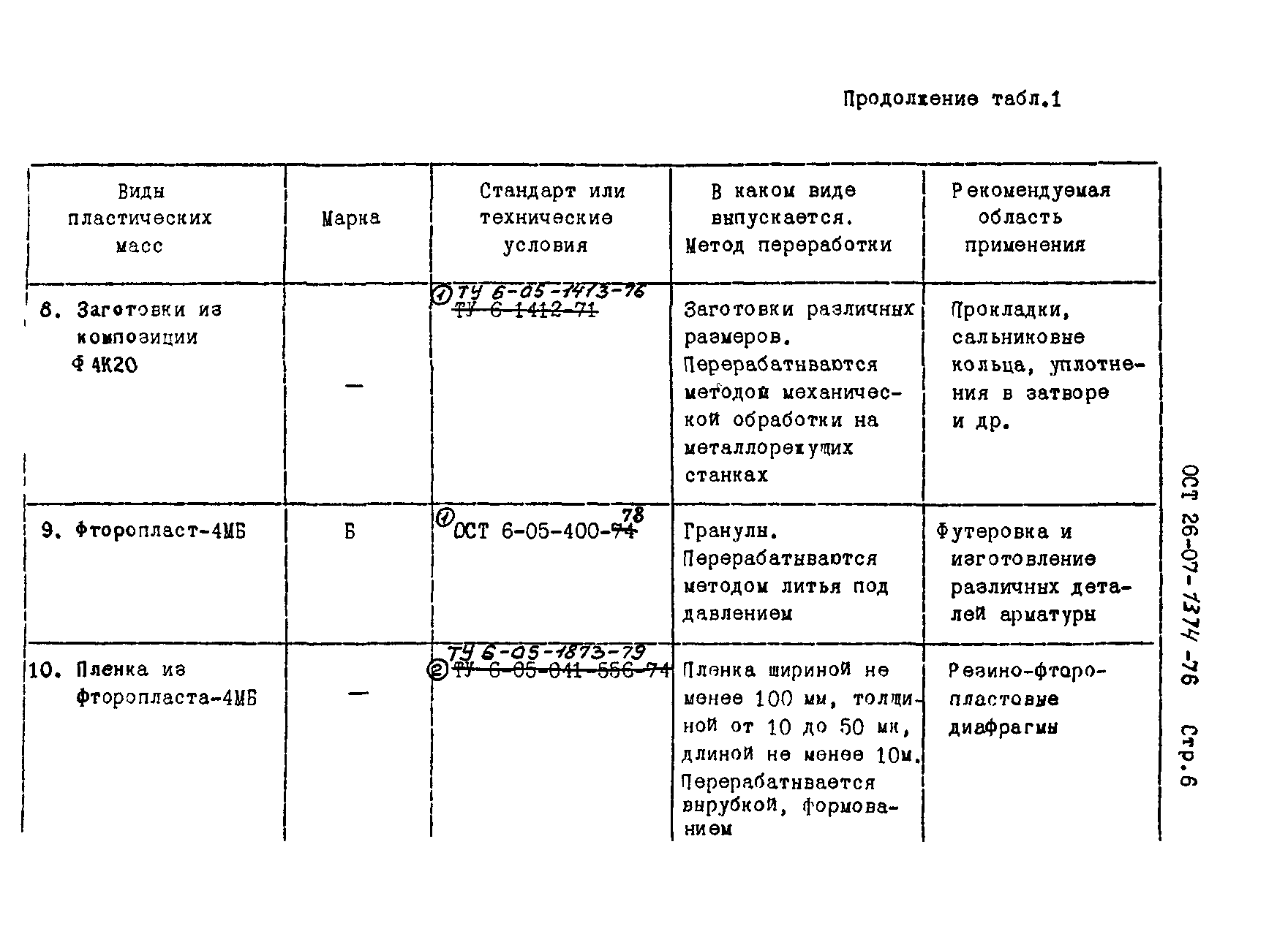 ОСТ 26-07-1374-76