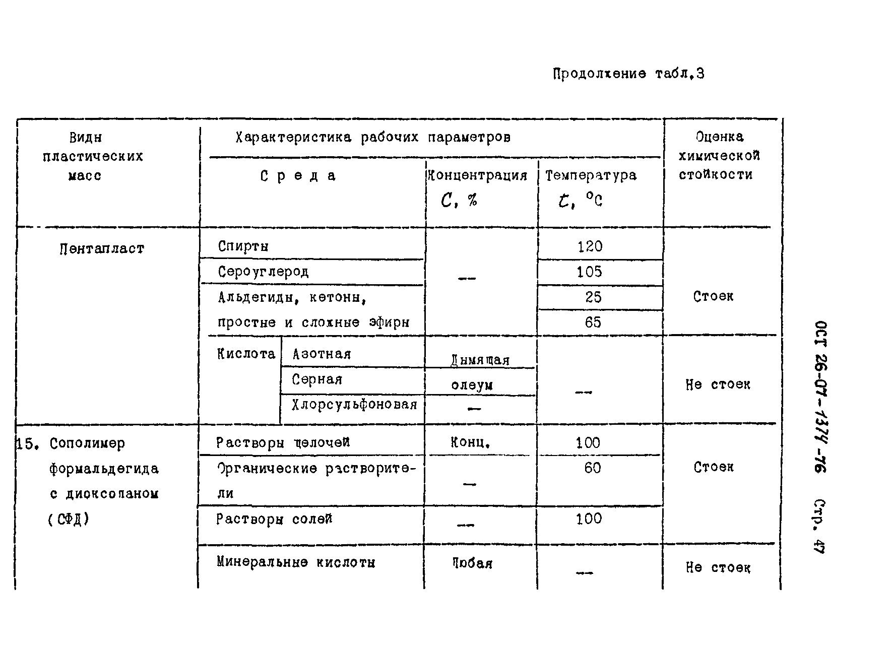 ОСТ 26-07-1374-76