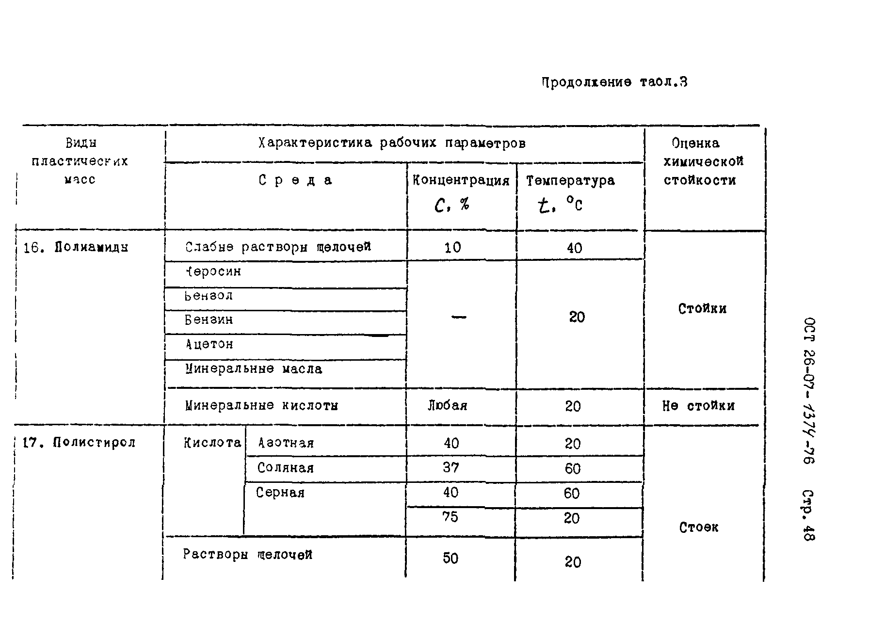 ОСТ 26-07-1374-76