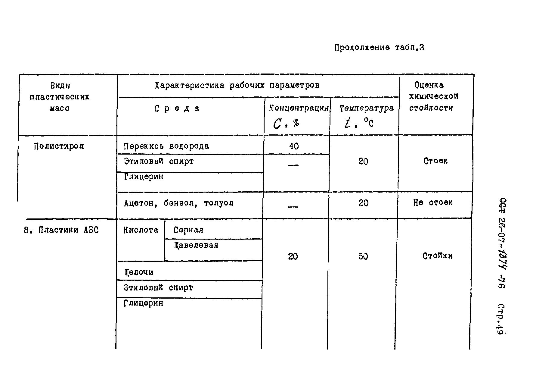 ОСТ 26-07-1374-76