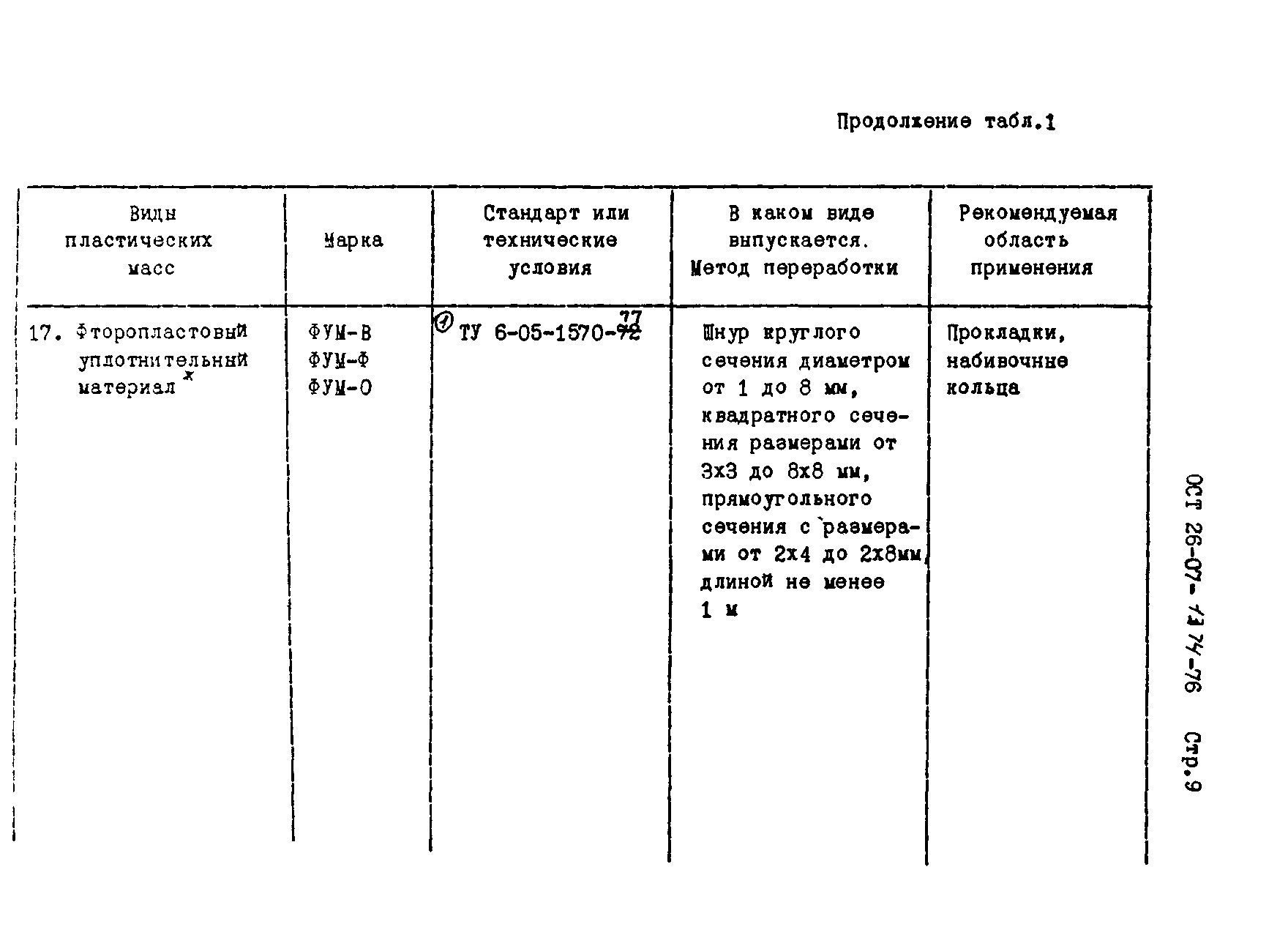 ОСТ 26-07-1374-76