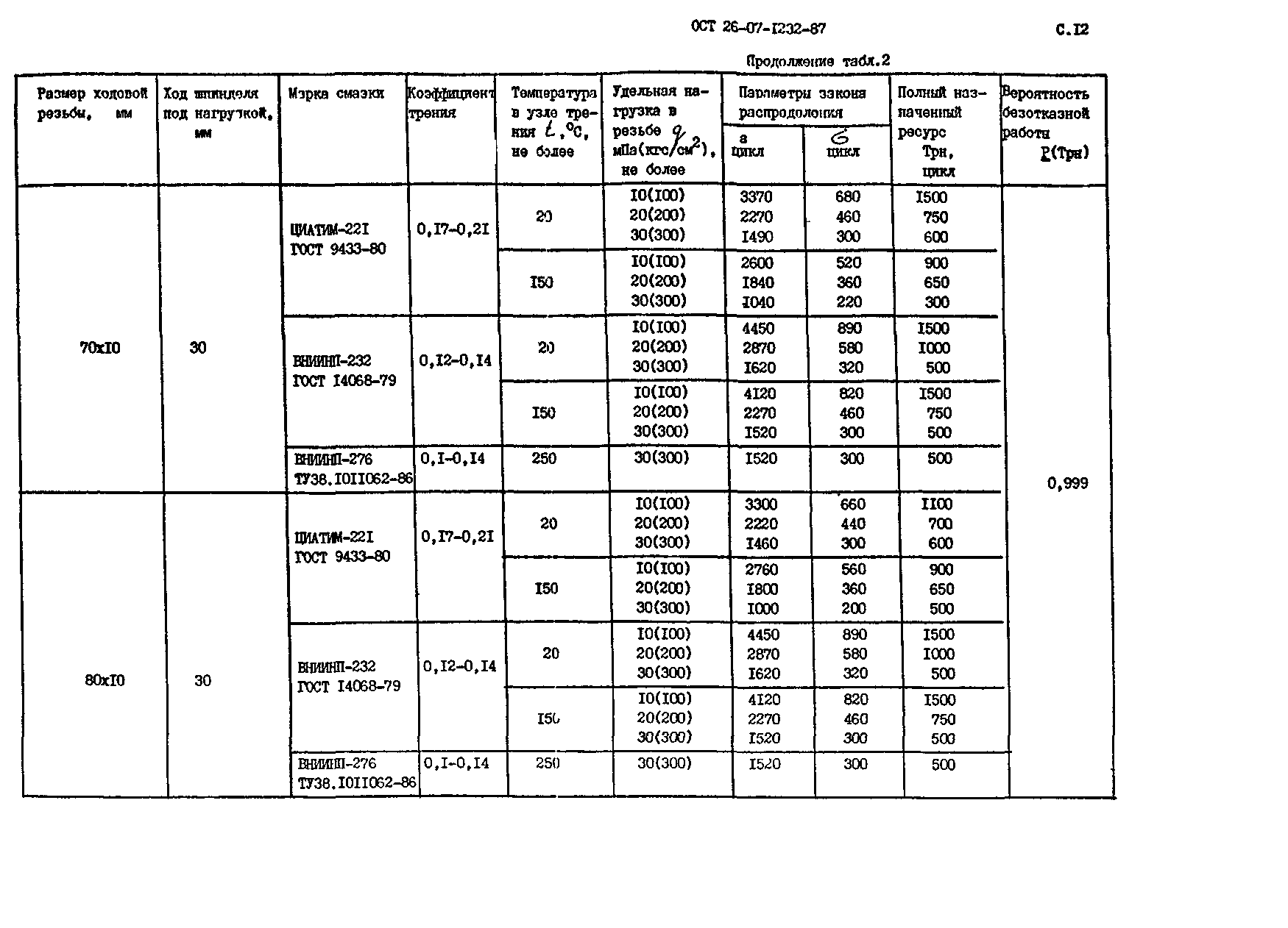 ОСТ 26-07-1232-87