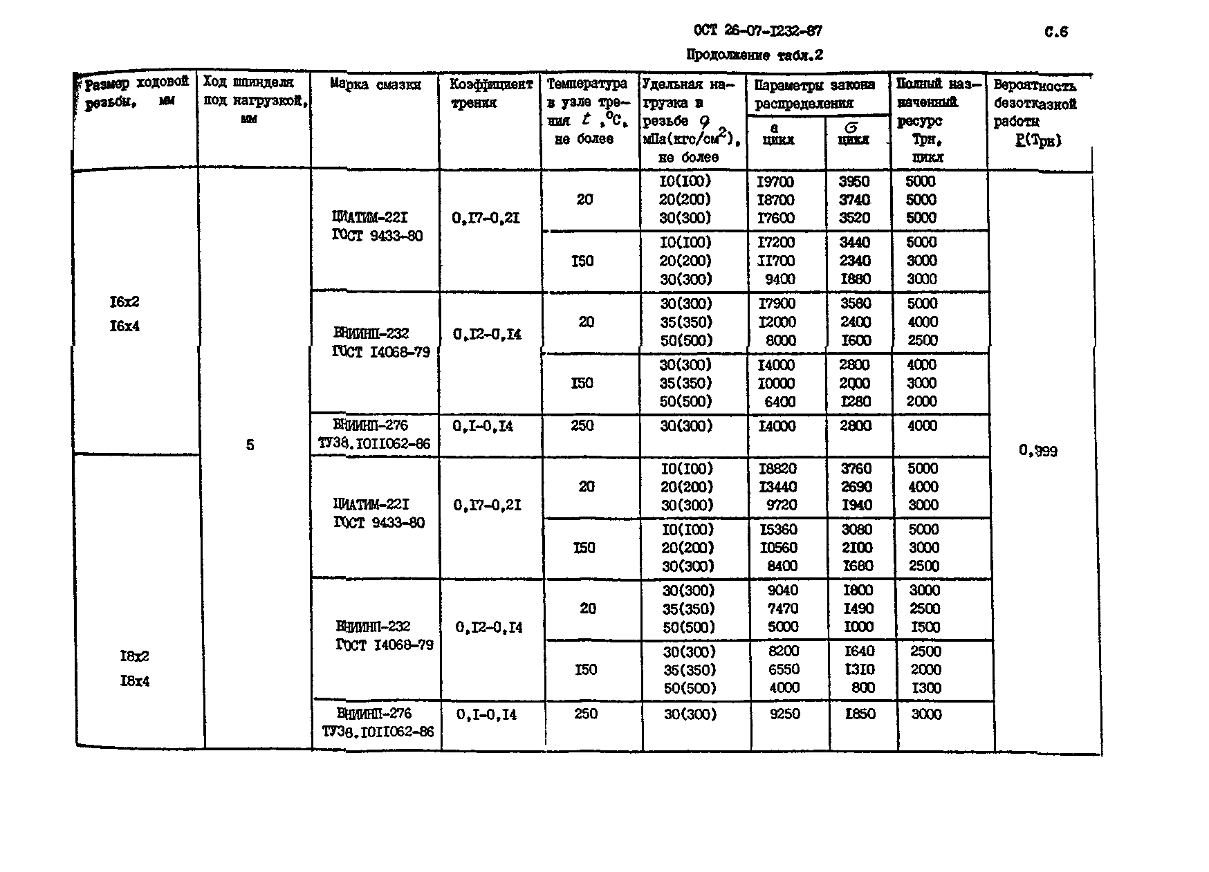 ОСТ 26-07-1232-87