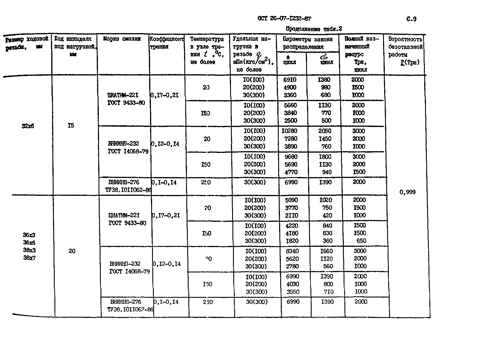 ОСТ 26-07-1232-87