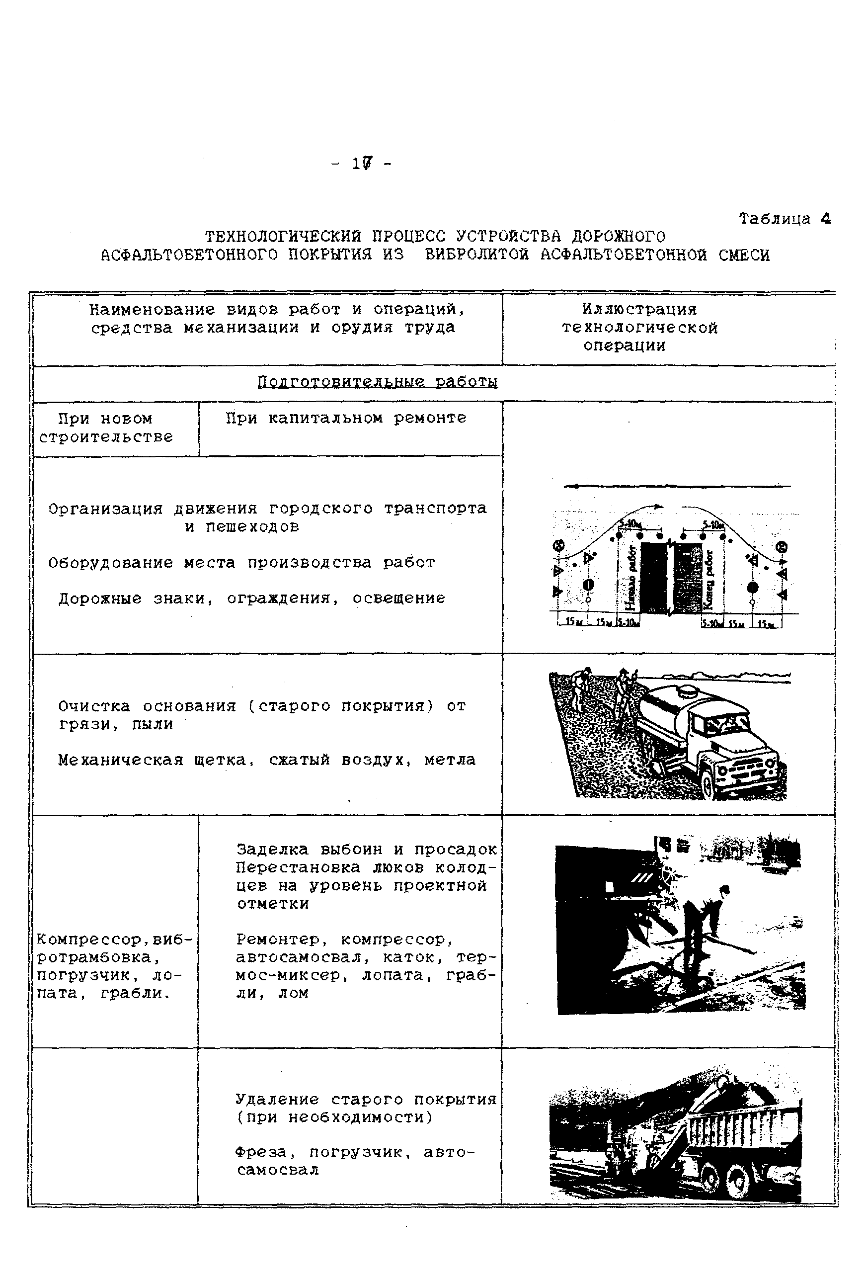 Технологическая карта 