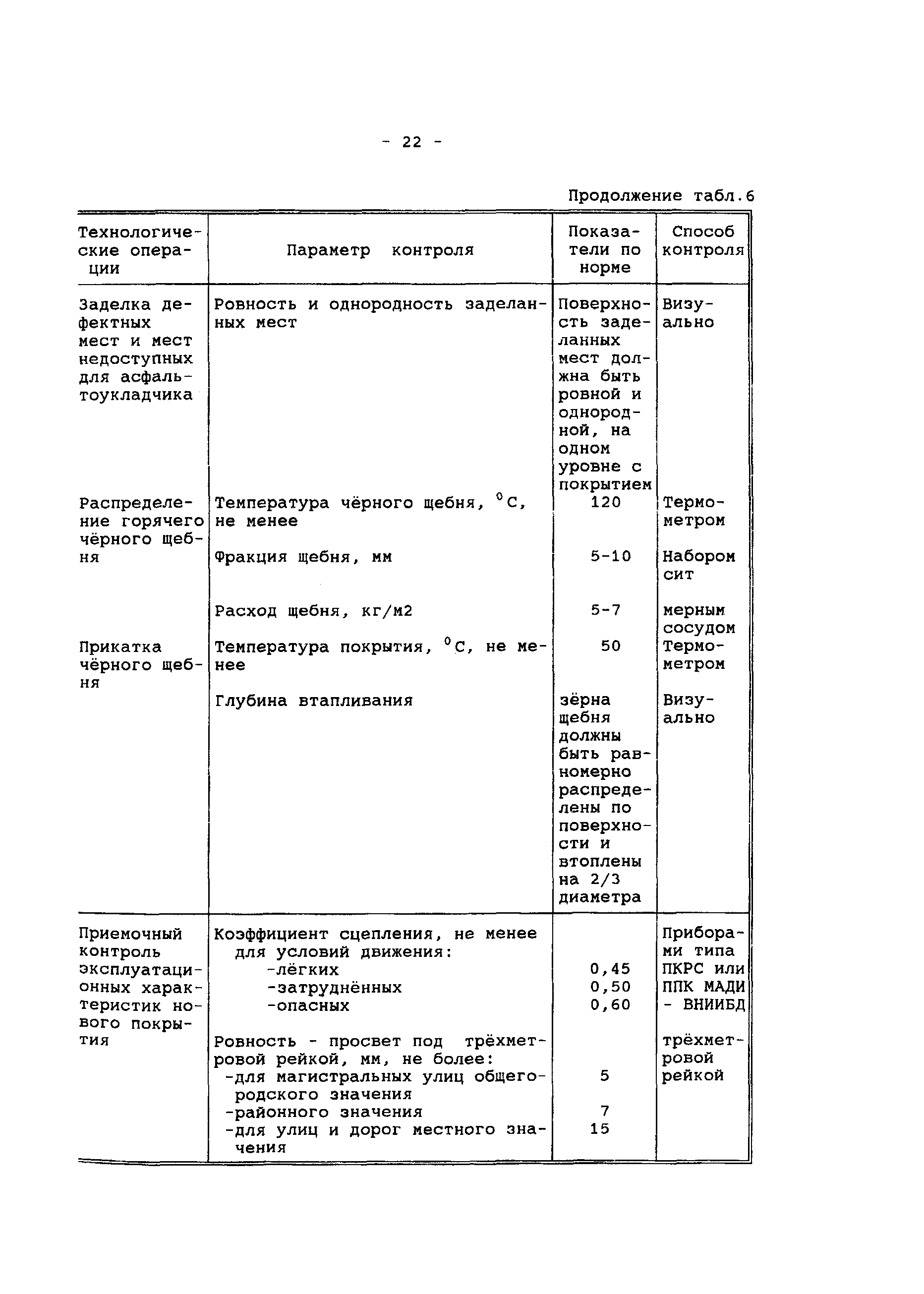 Технологическая карта 