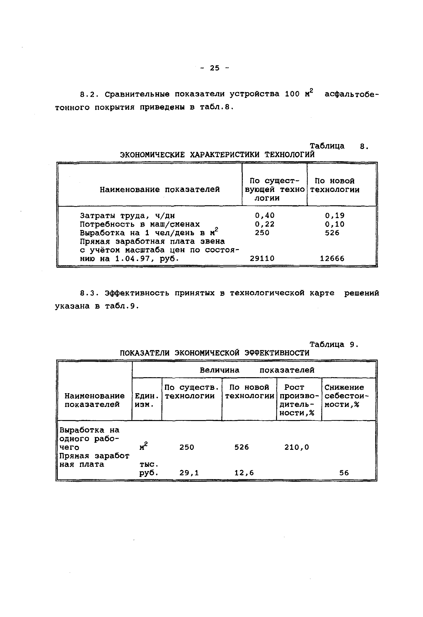 Технологическая карта 