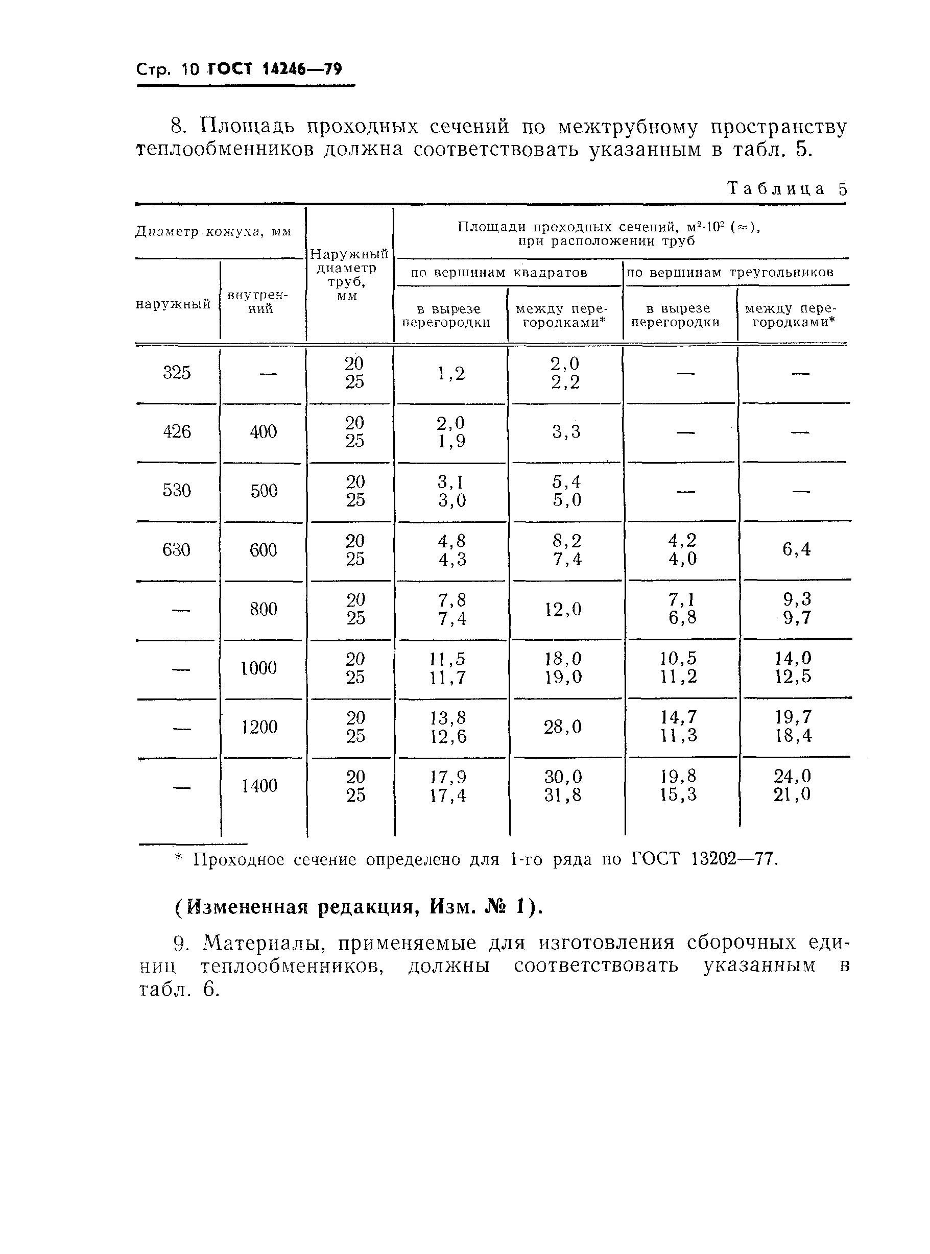 ГОСТ 14246-79