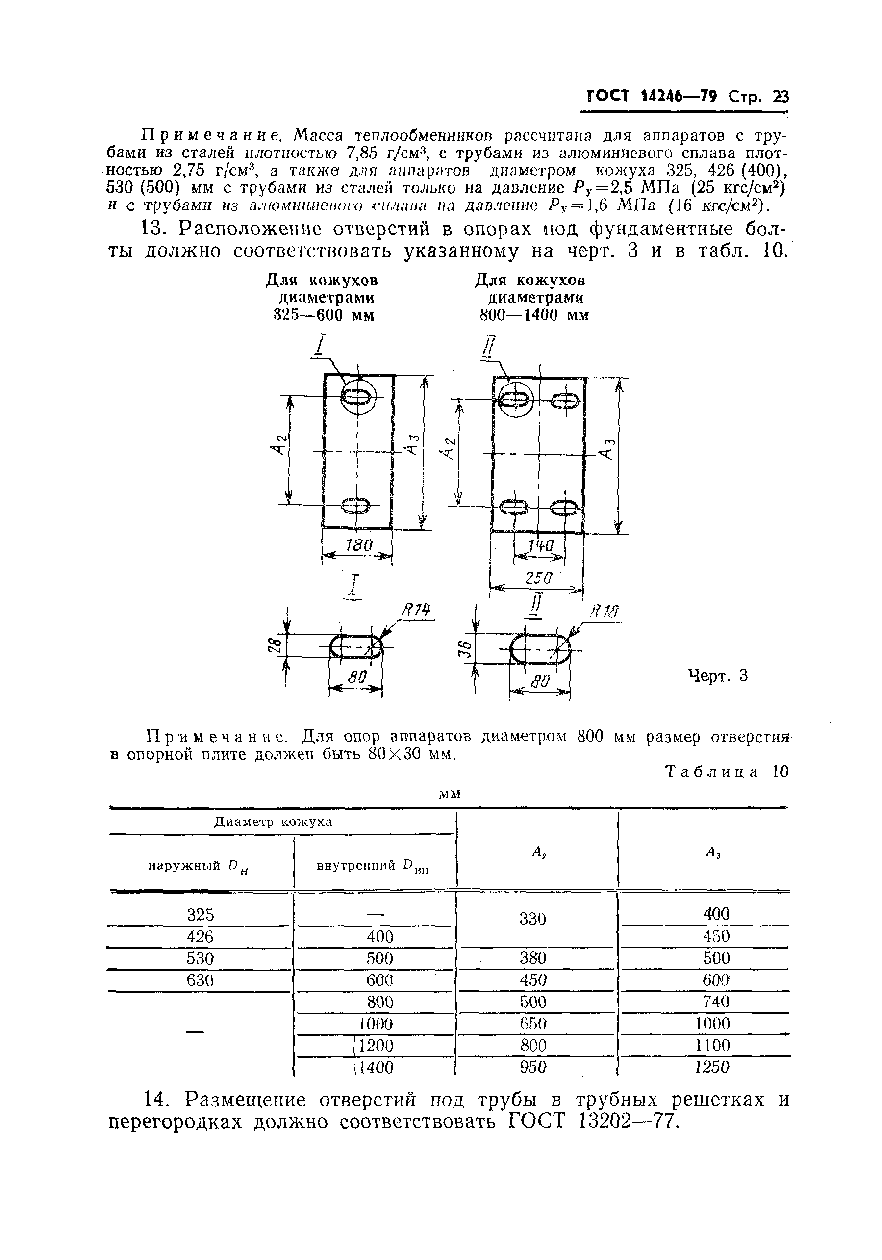 ГОСТ 14246-79