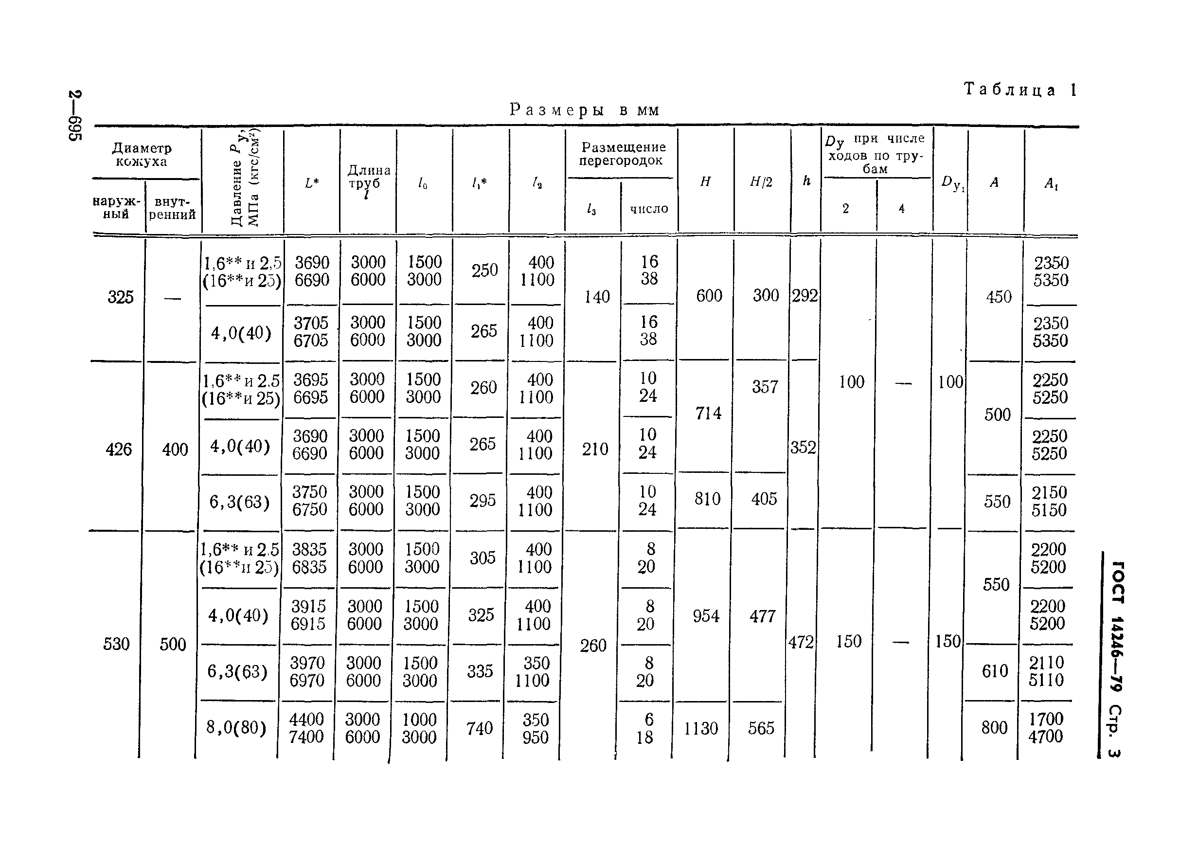 ГОСТ 14246-79