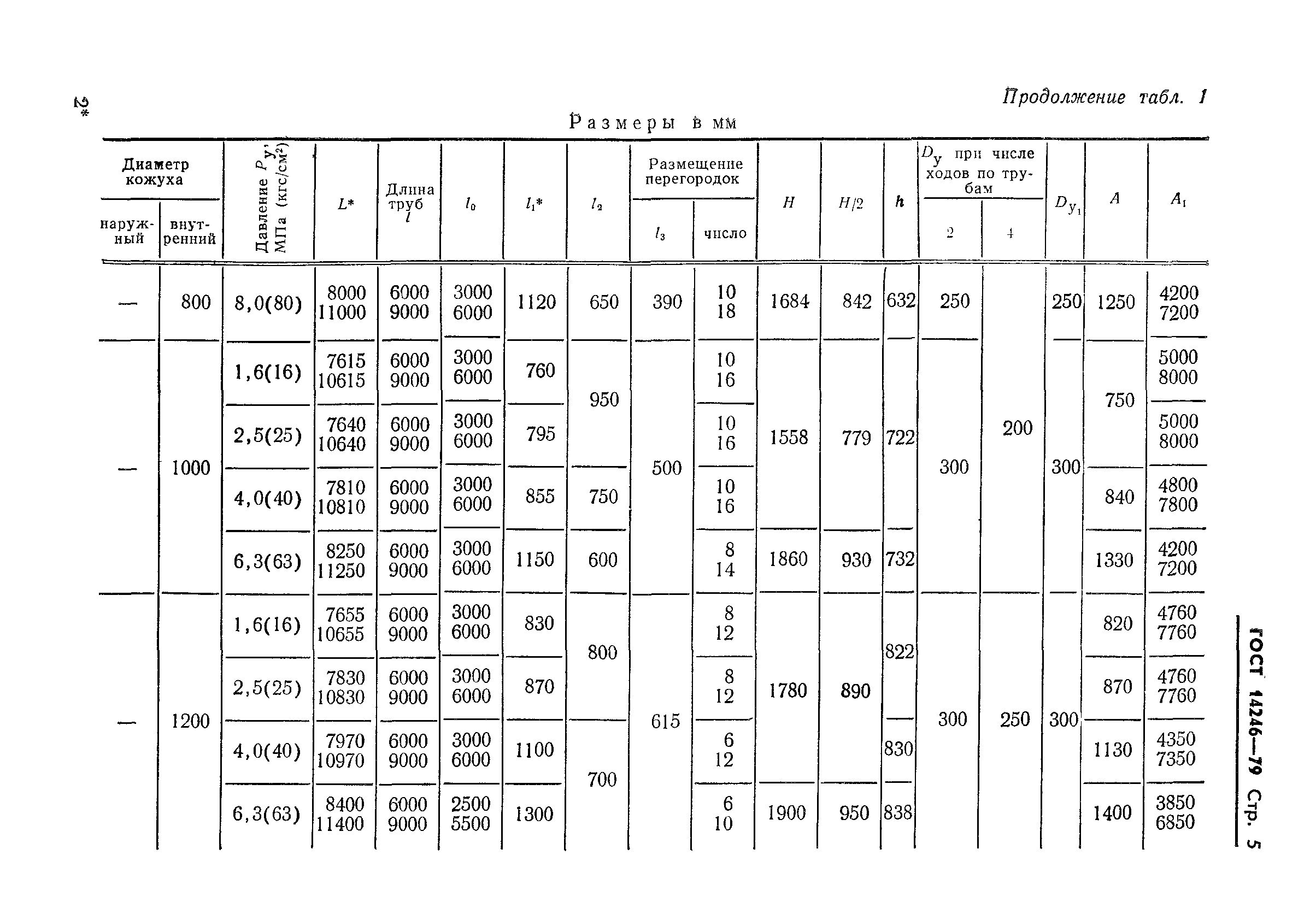 ГОСТ 14246-79