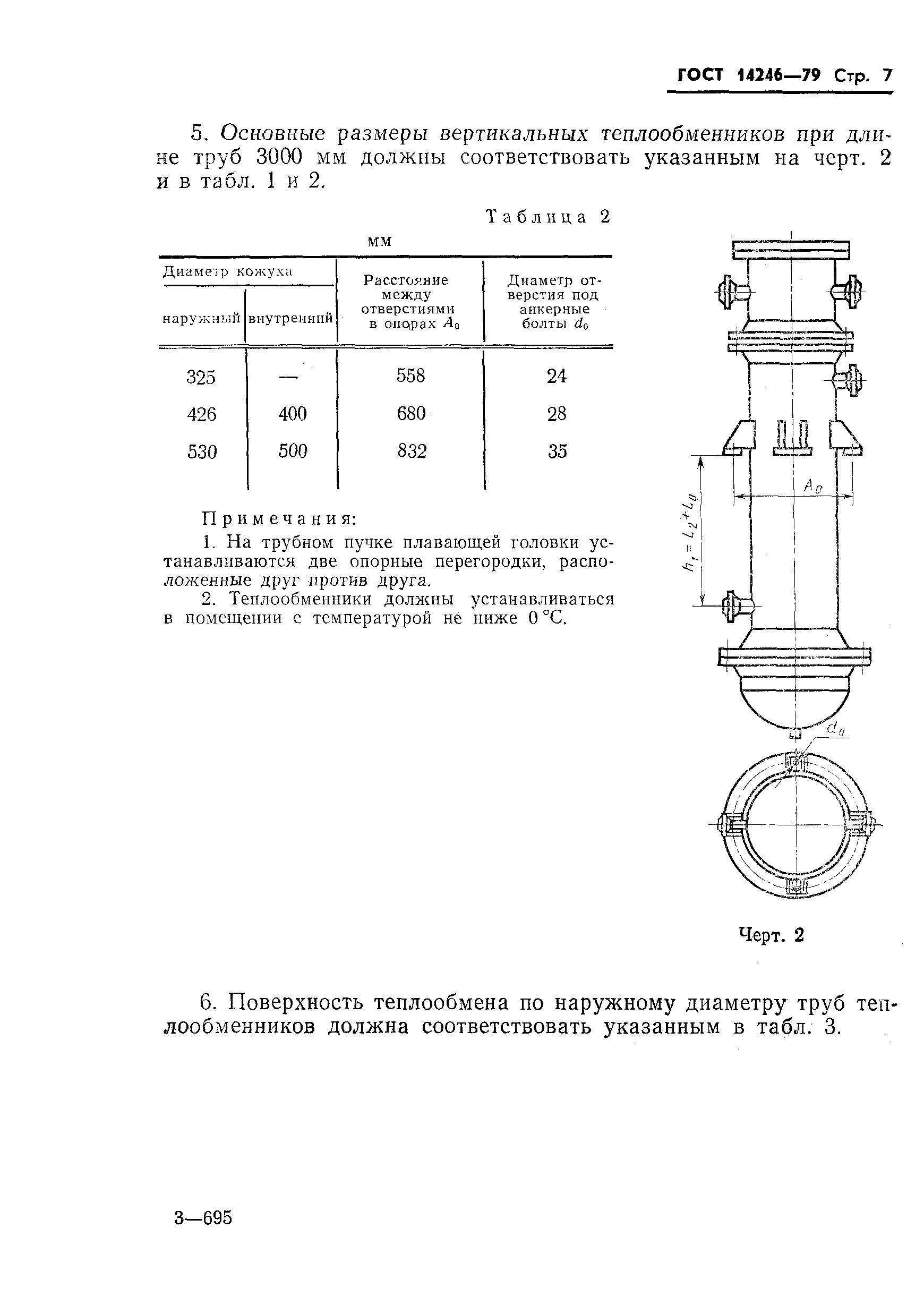 ГОСТ 14246-79