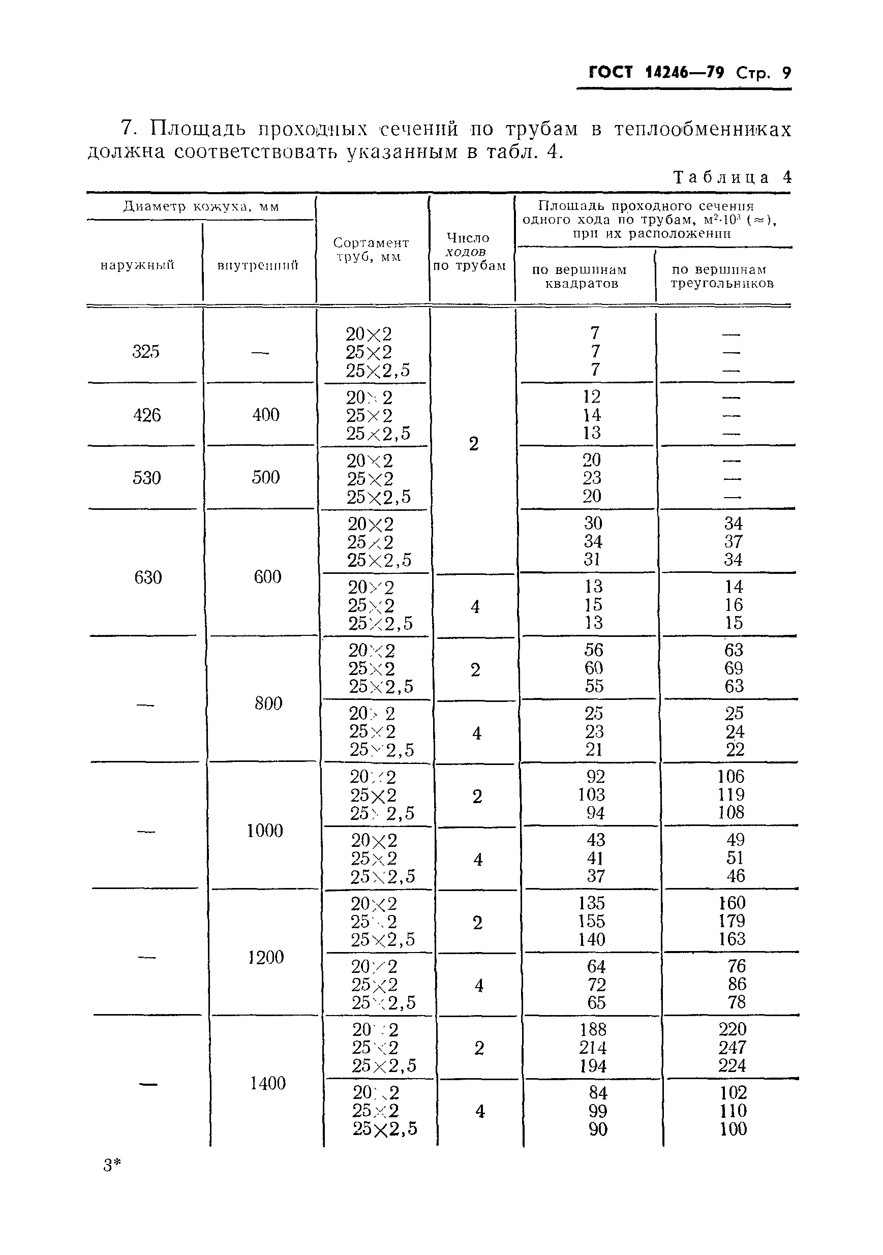 ГОСТ 14246-79