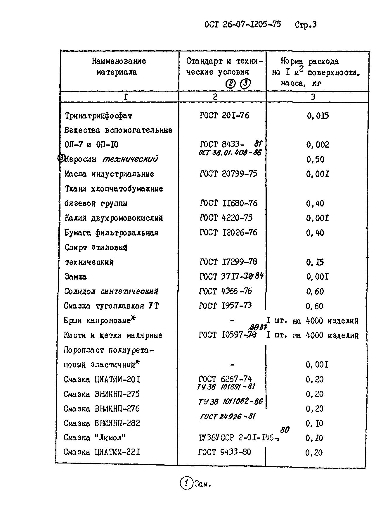 ОСТ 26-07-1205-75