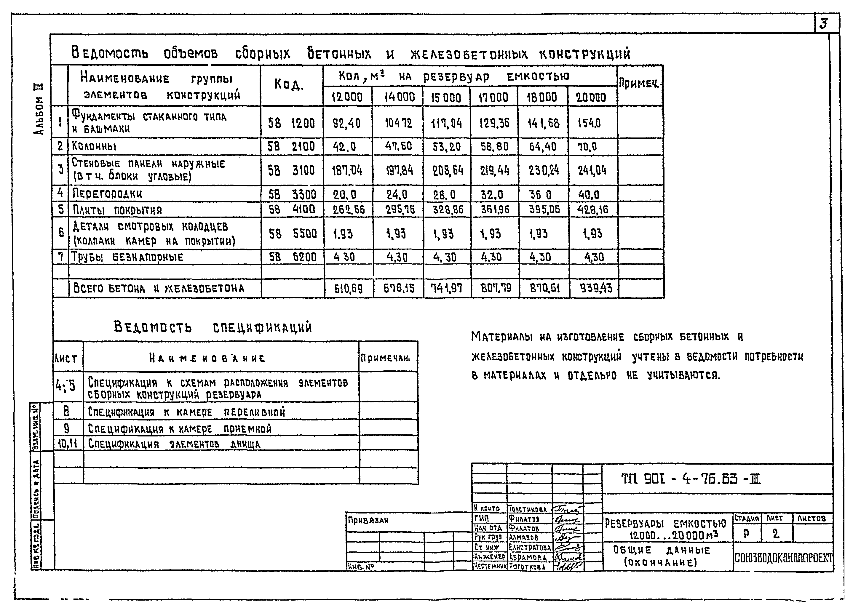 Типовой проект 901-4-76.83