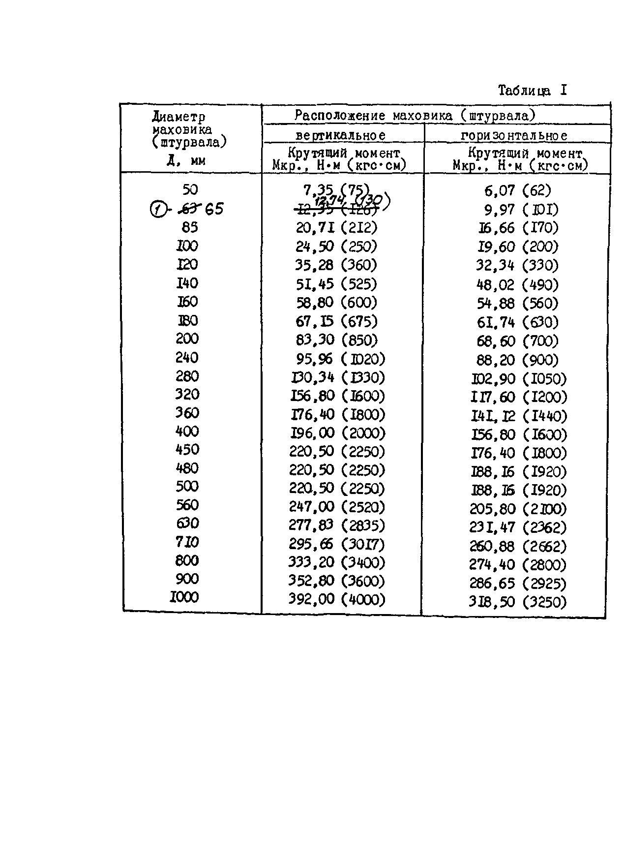 ОСТ 26-07-420-83