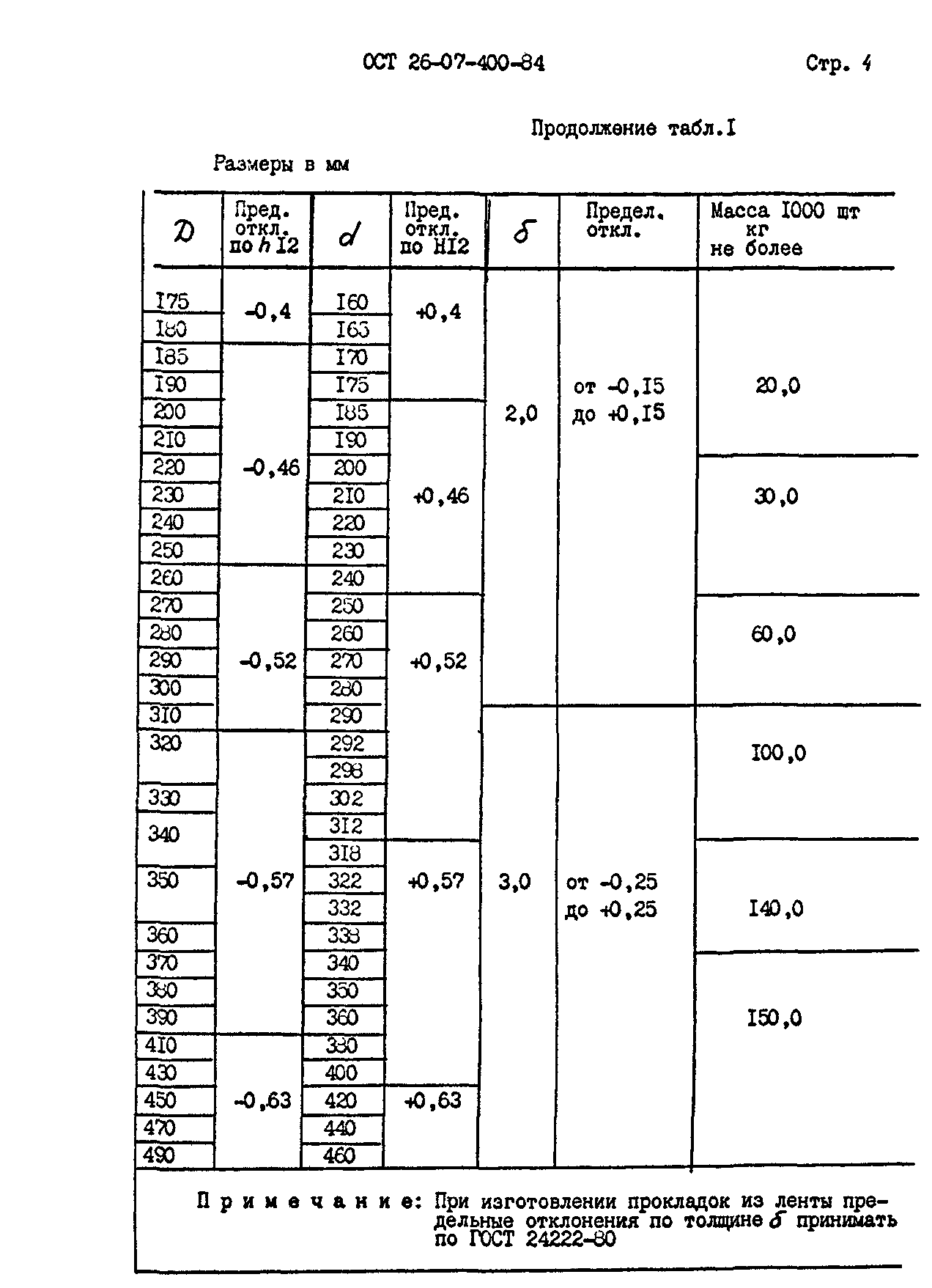 ОСТ 26-07-400-84