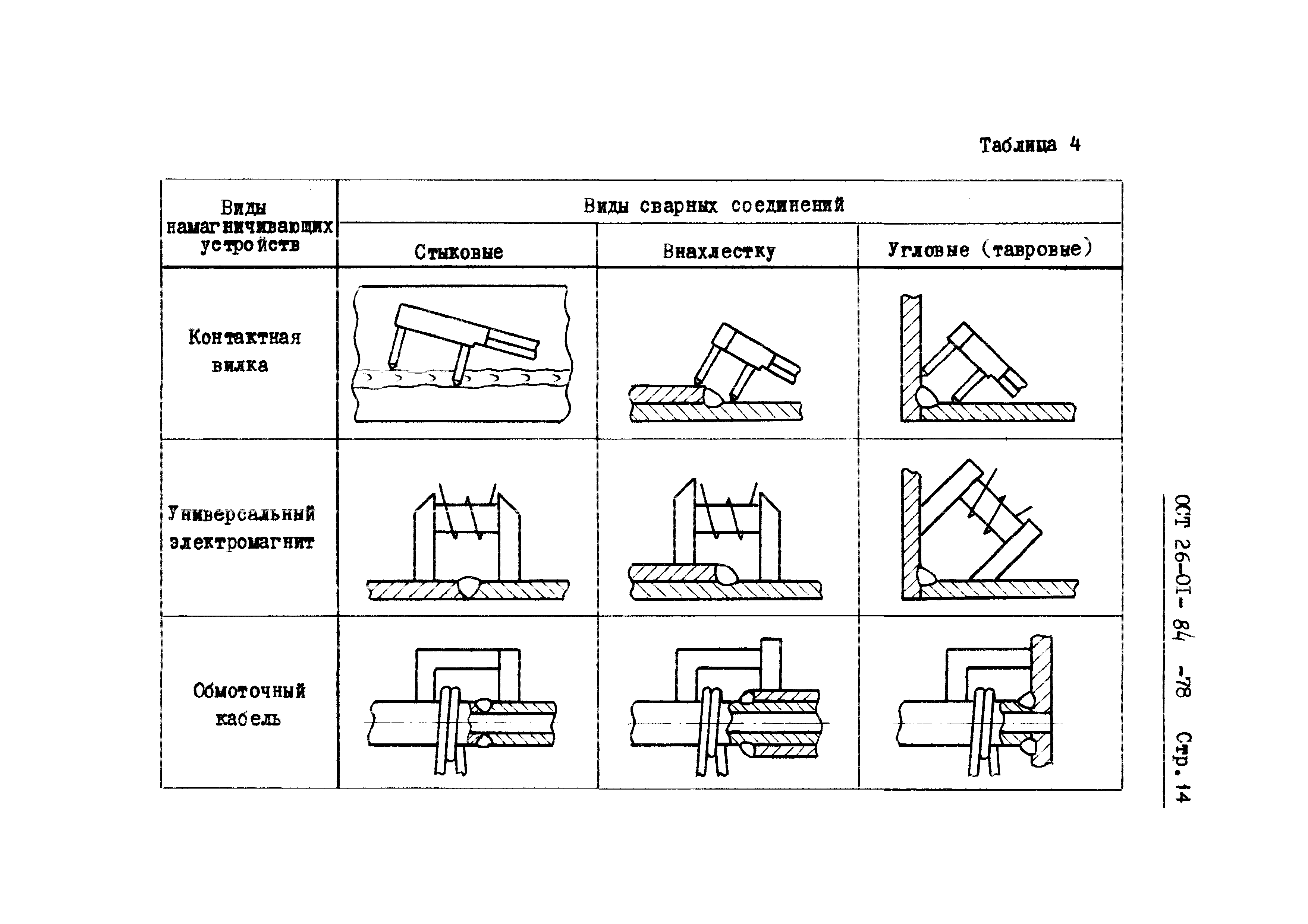 ОСТ 26-01-84-78