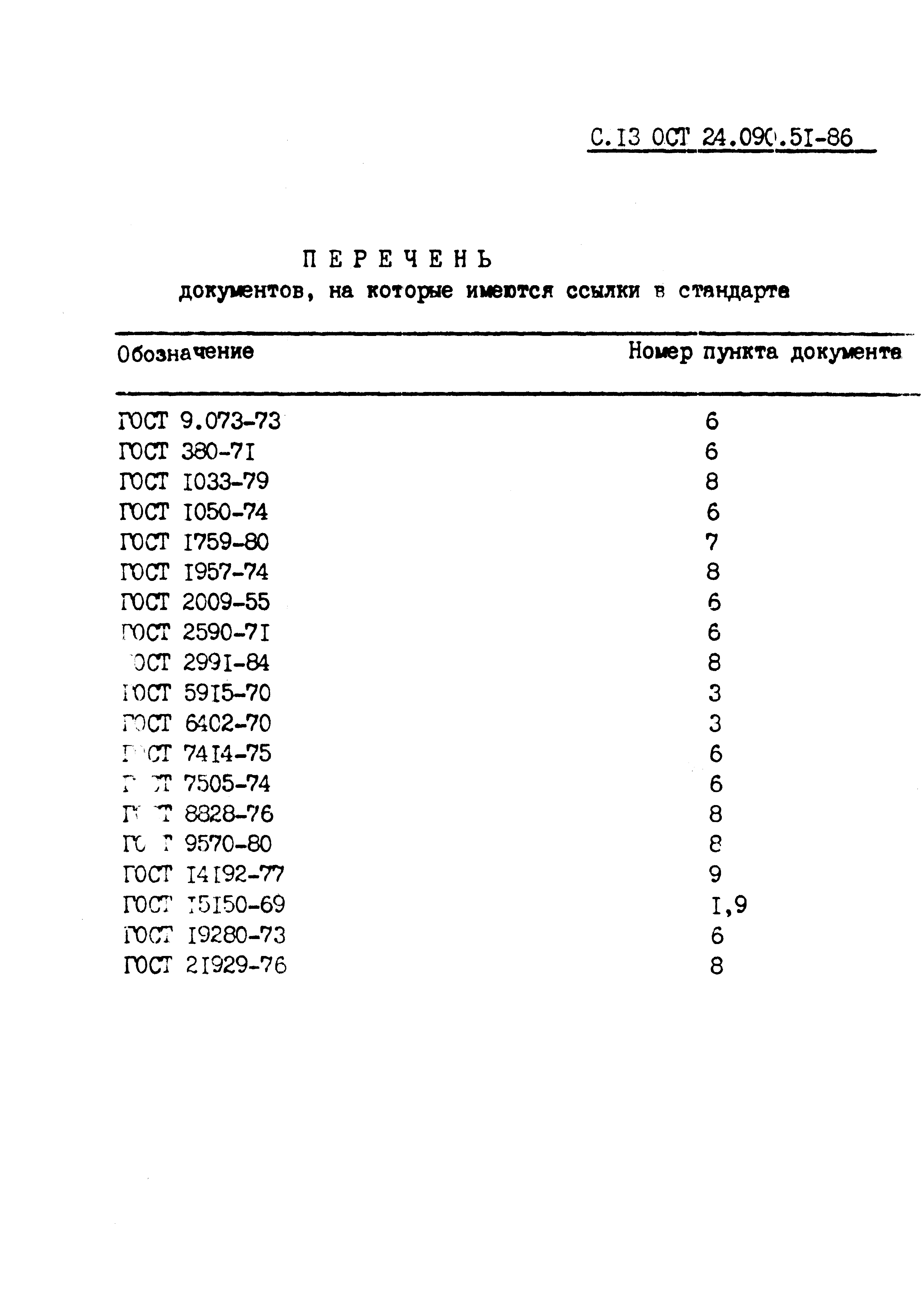 ОСТ 24.090.51-86